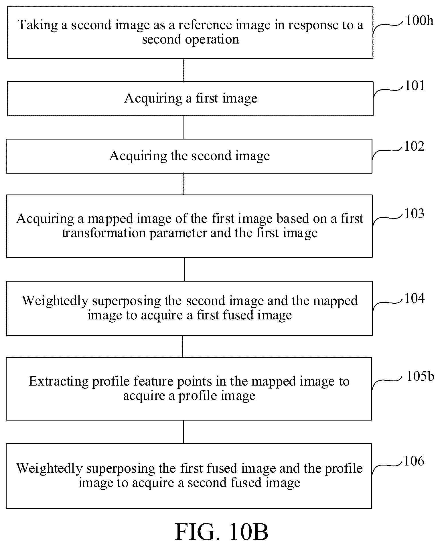 Patent US12437368 Figure 13 – Image fusion method, electronic device, unmanned aerial vehicle and storage medium