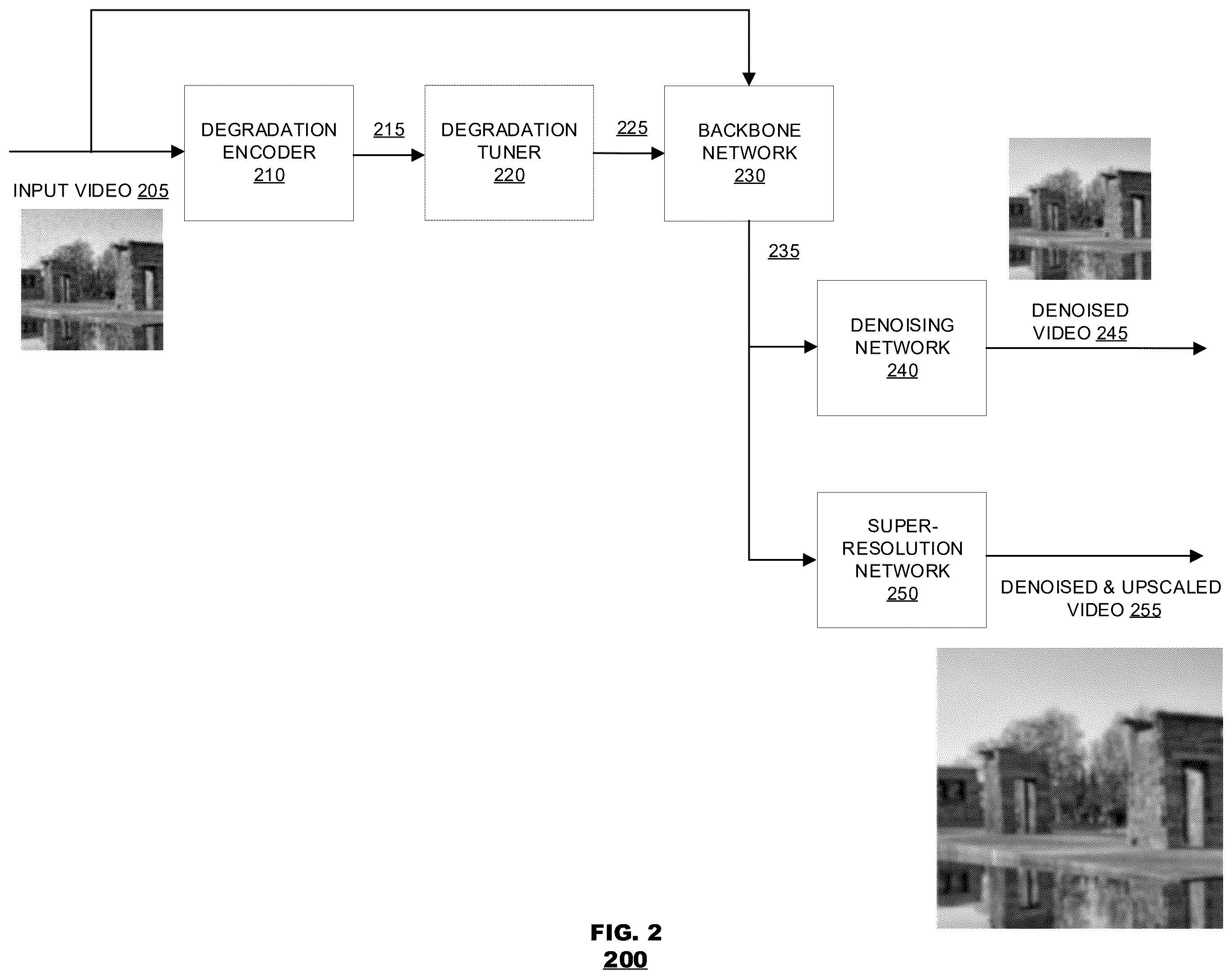 Patent US12437369 Figure 2 – Deep learning framework for video remastering
