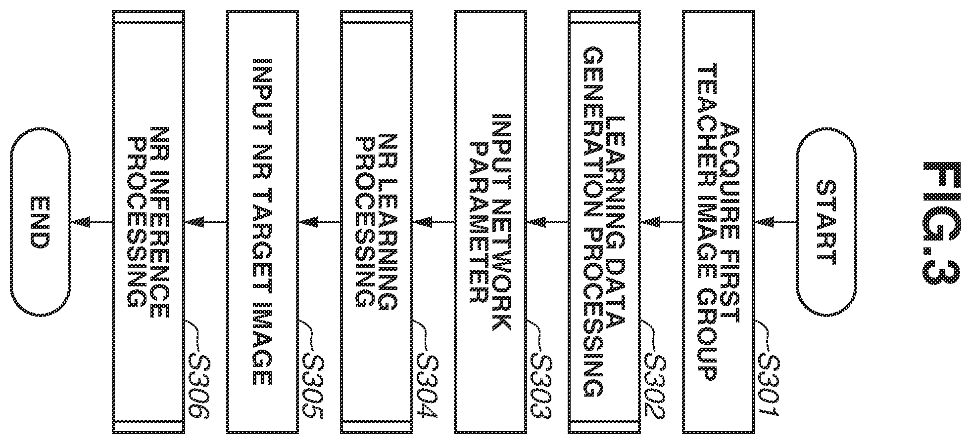 Patent US12437370 Figure 3 – Information processing apparatus, information processing method, and storage medium
