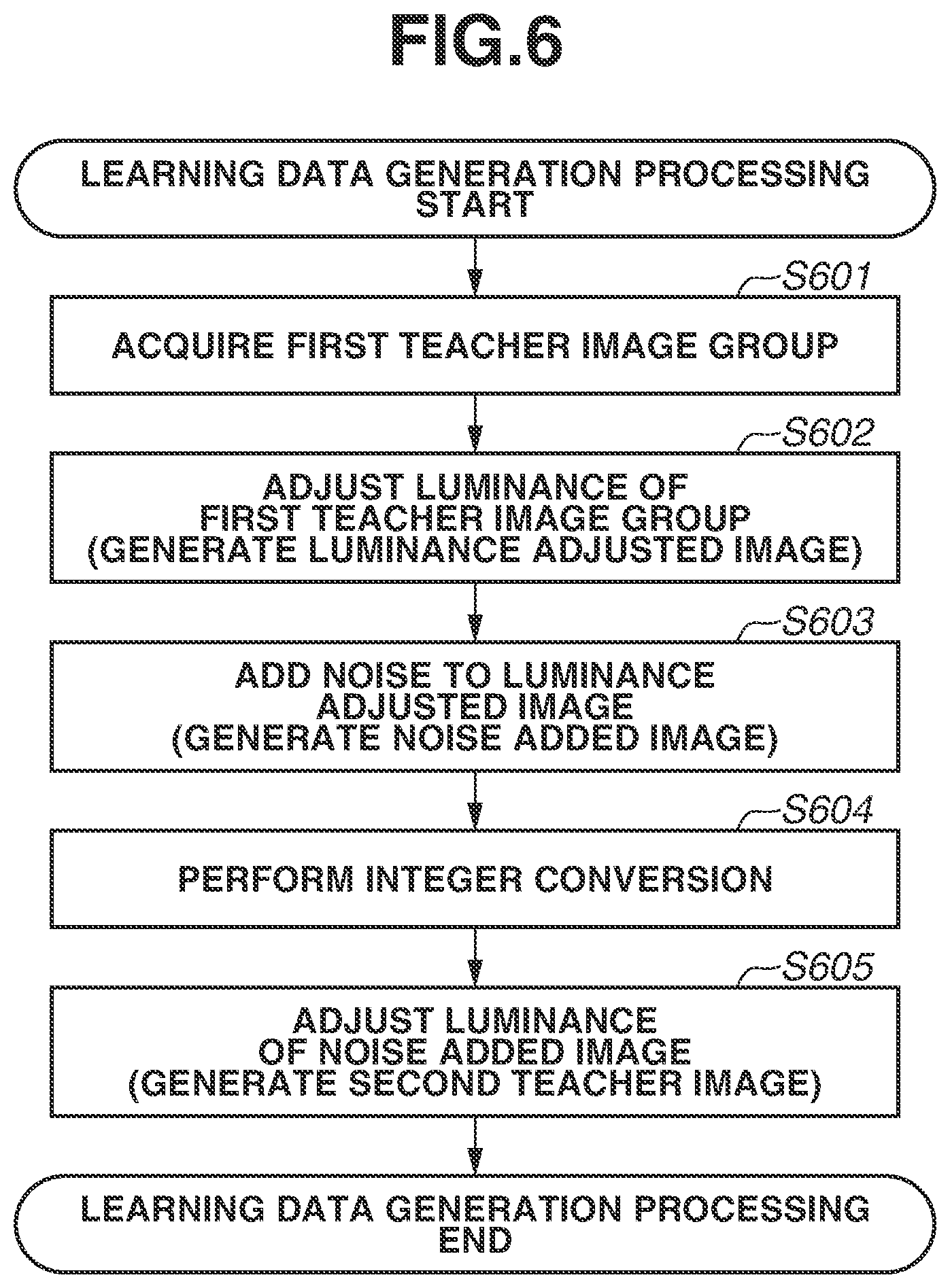 Patent US12437370 Figure 6 – Information processing apparatus, information processing method, and storage medium
