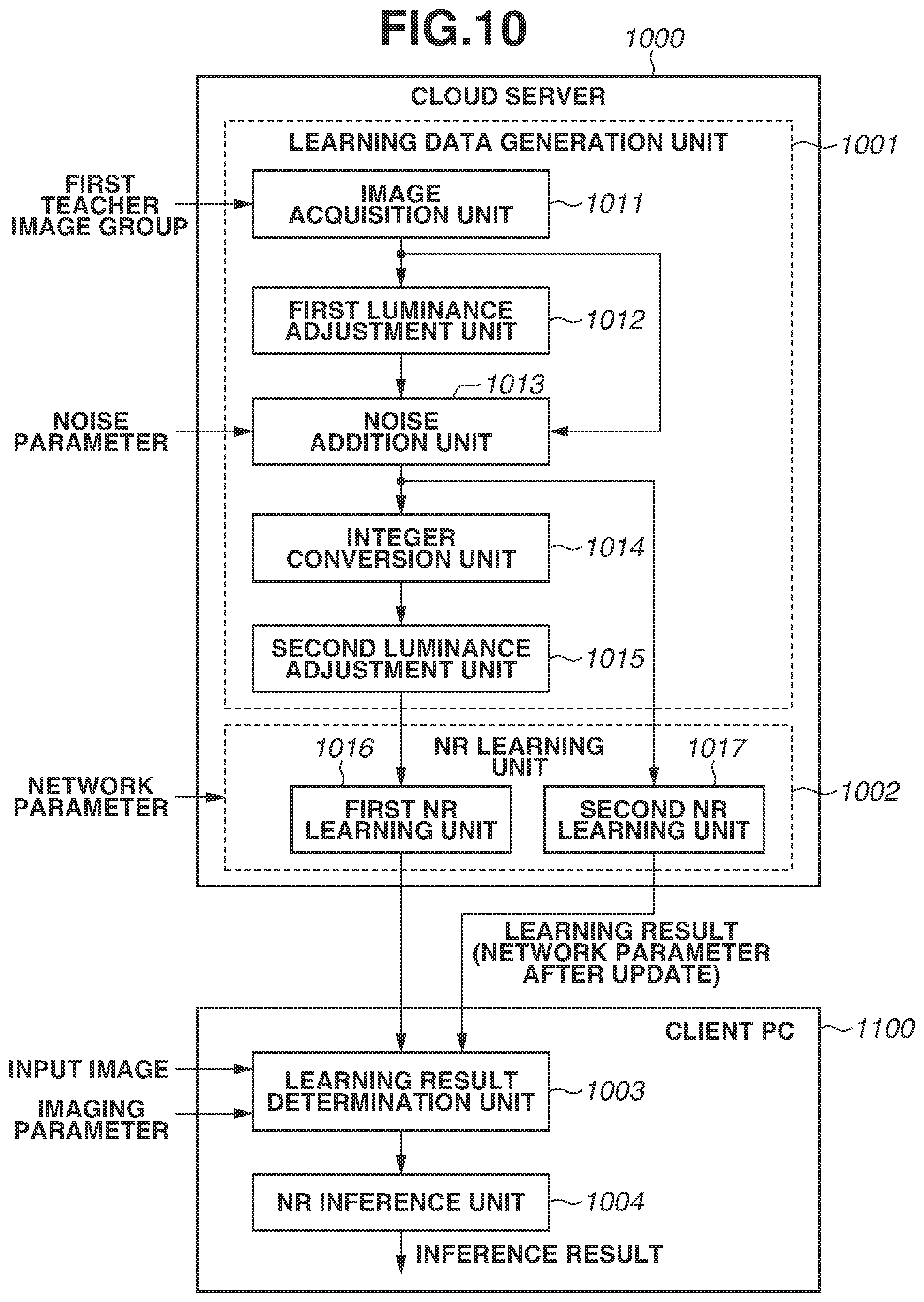 Patent US12437370 Figure 10 – Information processing apparatus, information processing method, and storage medium
