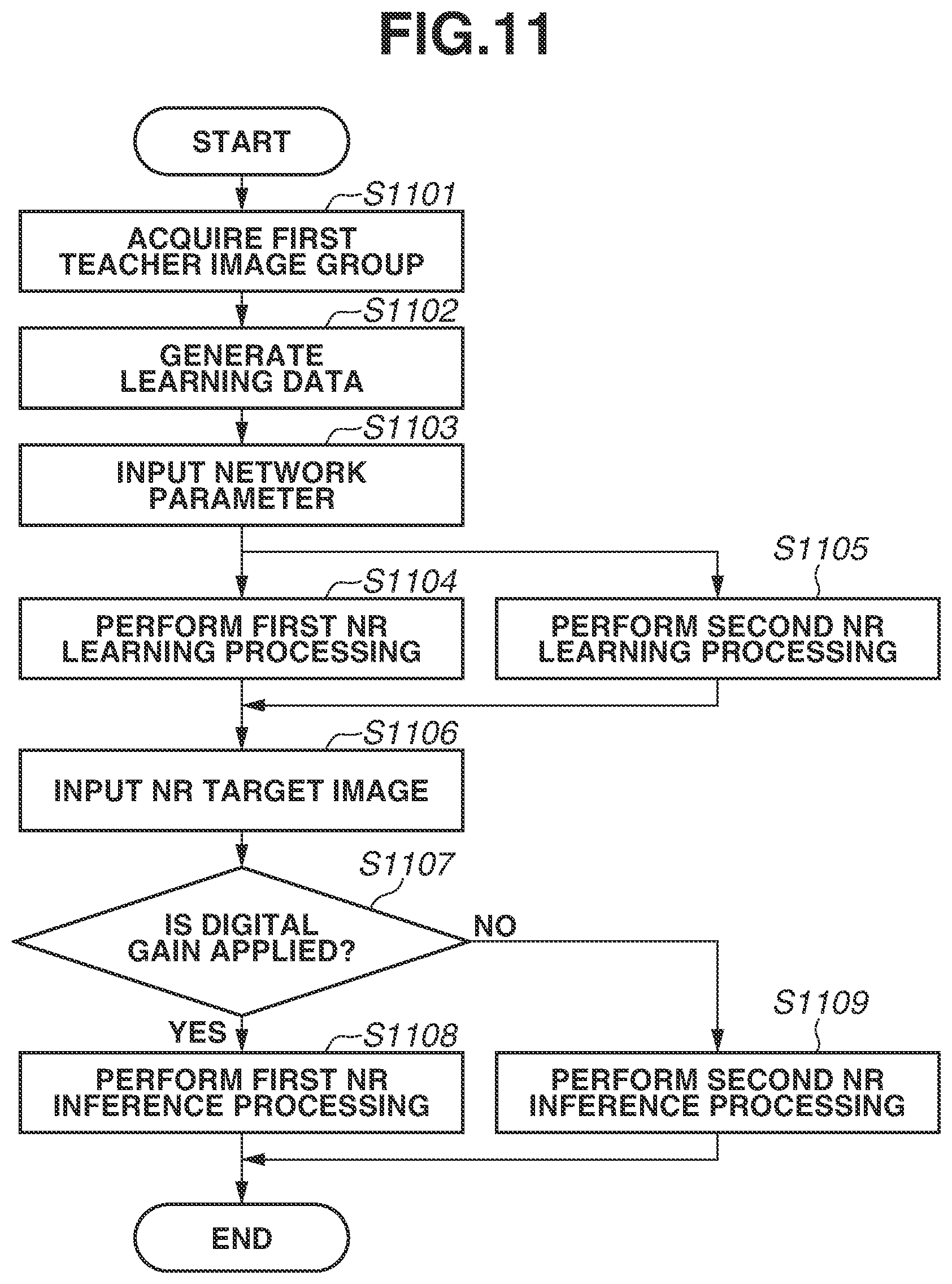 Patent US12437370 Figure 11 – Information processing apparatus, information processing method, and storage medium