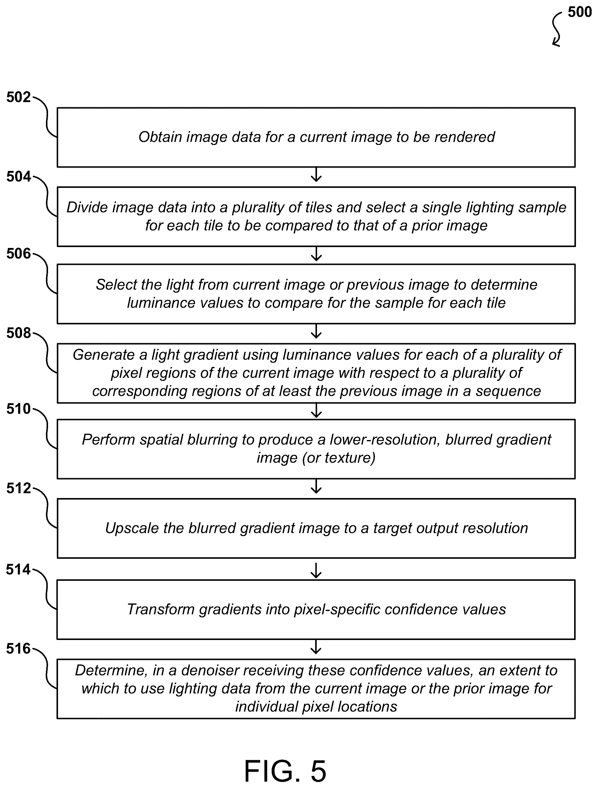 Patent US12437371 Figure 5 – Illumination resampling using temporal gradients in light transport simulation systems and applications