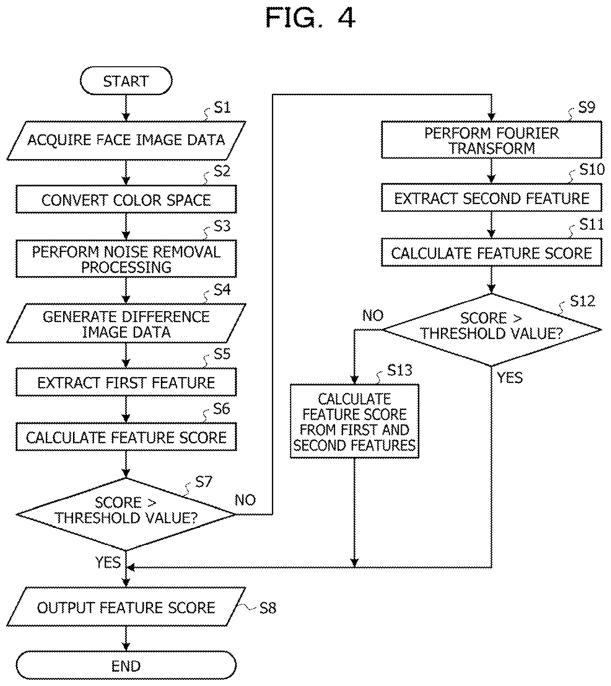Patent US12437373 Figure 4 – Determination method, non-transitory computer-readable recording medium storing determination program, and information processing device