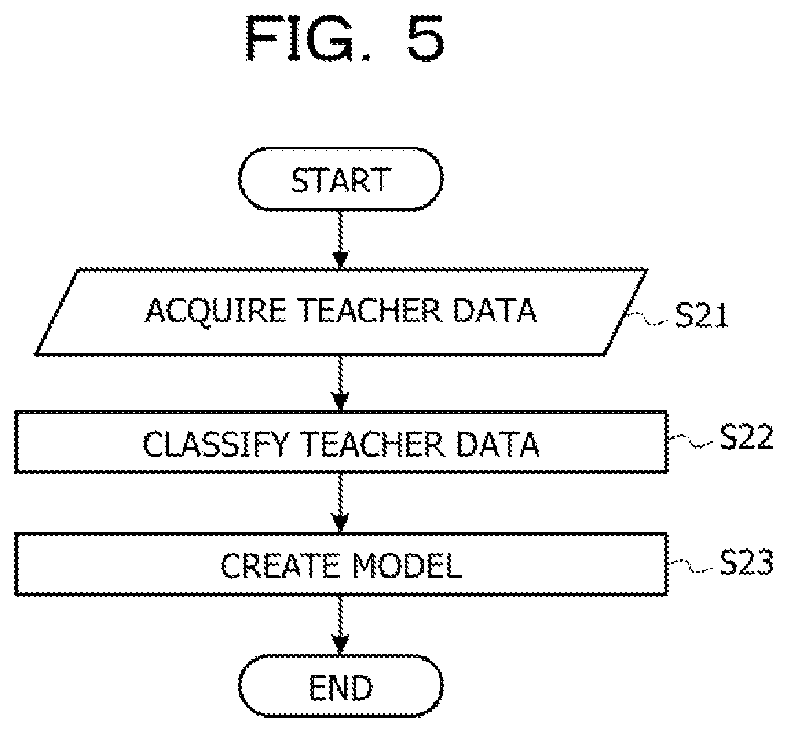 Patent US12437373 Figure 5 – Determination method, non-transitory computer-readable recording medium storing determination program, and information processing device