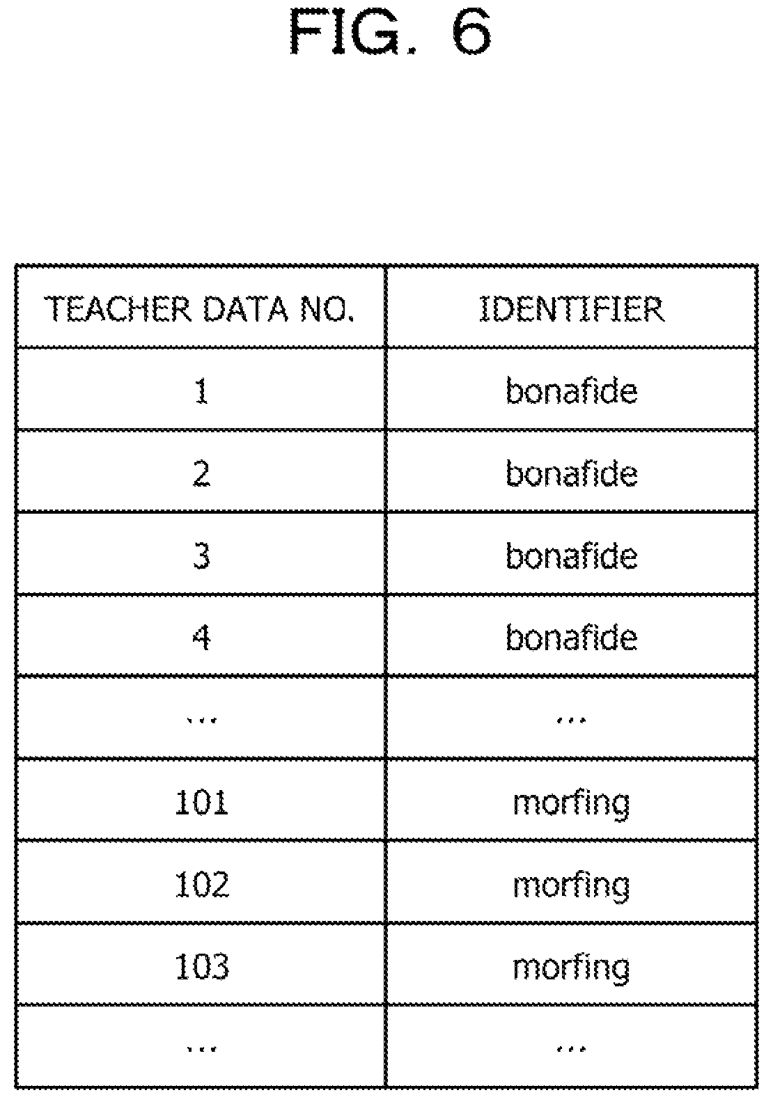 Patent US12437373 Figure 6 – Determination method, non-transitory computer-readable recording medium storing determination program, and information processing device