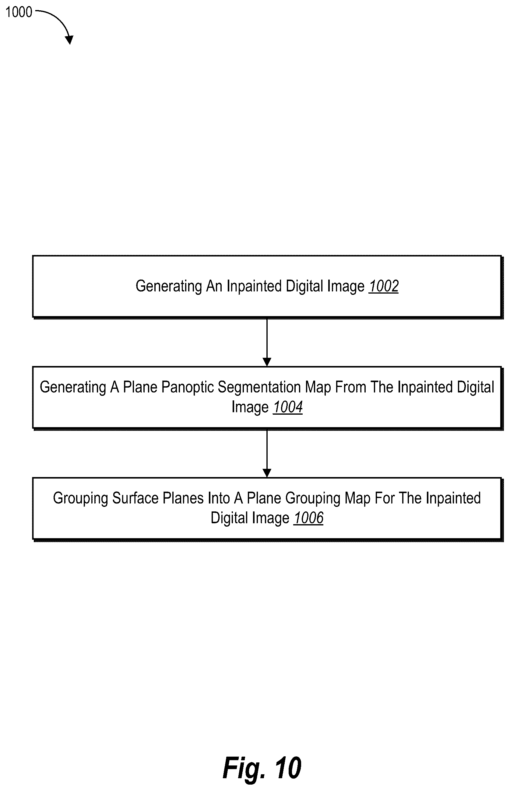 Patent US12437375 Figure 11 – Improving digital image inpainting utilizing plane panoptic segmentation and plane grouping
