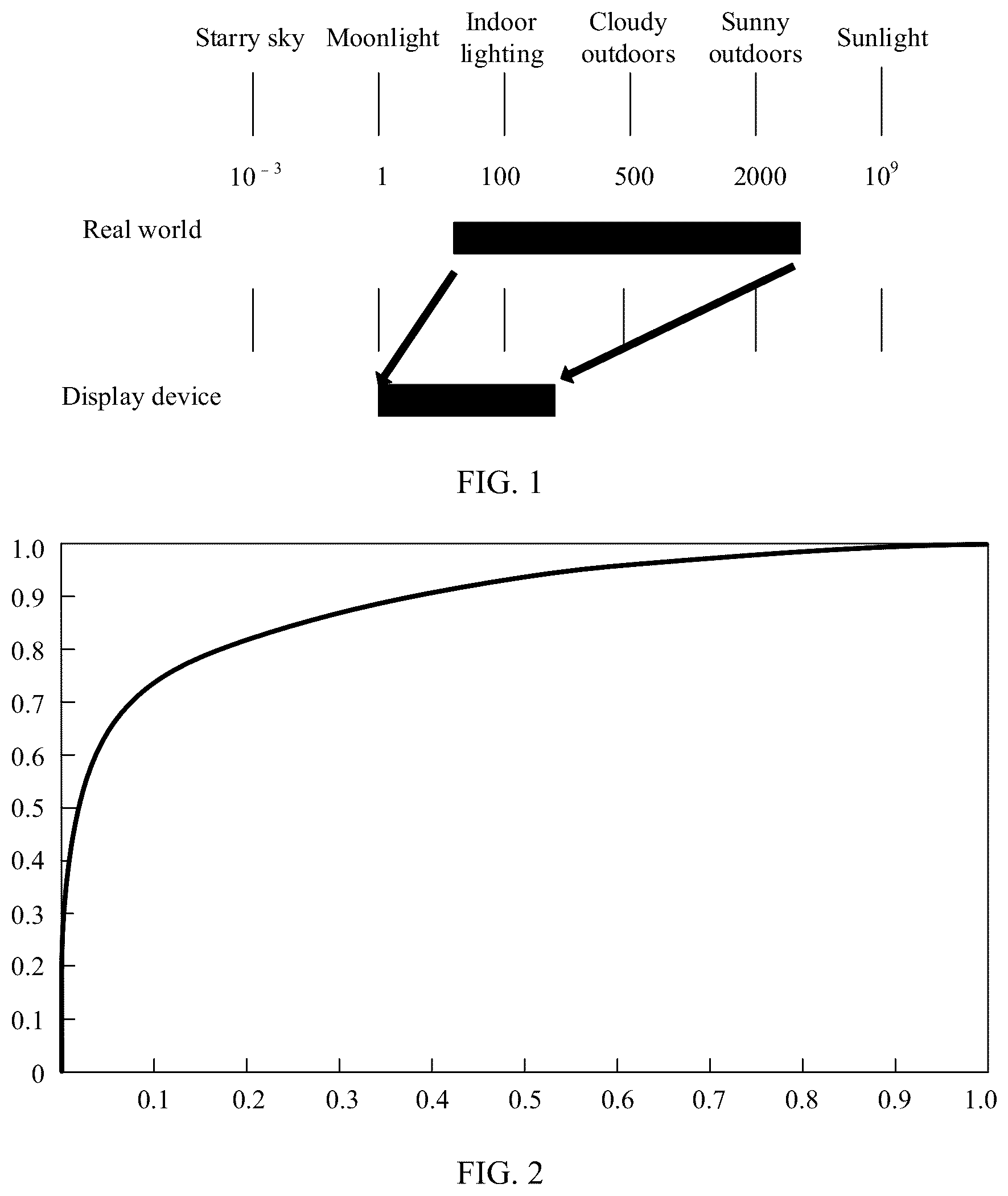 Patent US12437377 Figure 1 – Dynamic range mapping method and apparatus