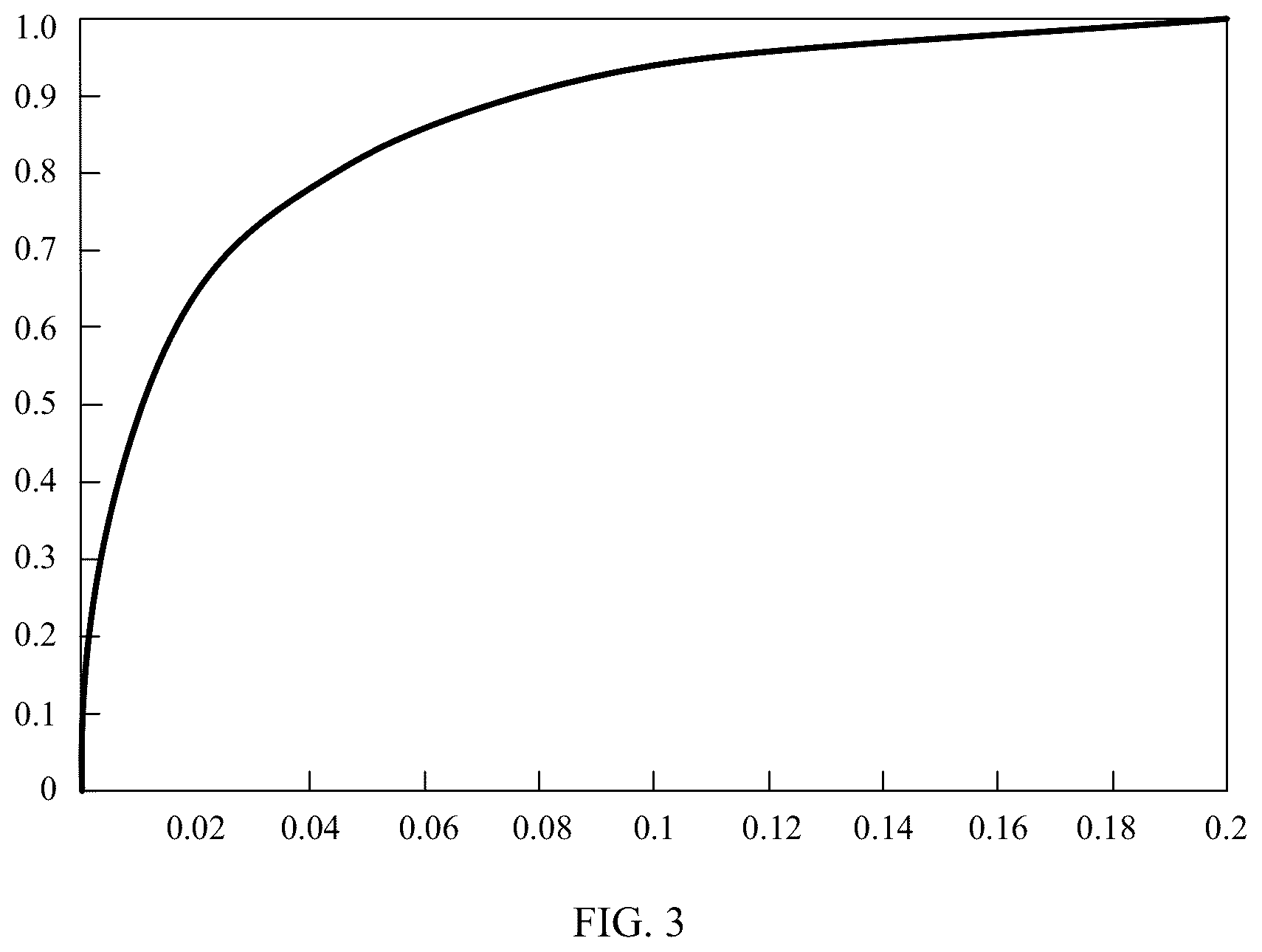 Patent US12437377 Figure 2 – Dynamic range mapping method and apparatus