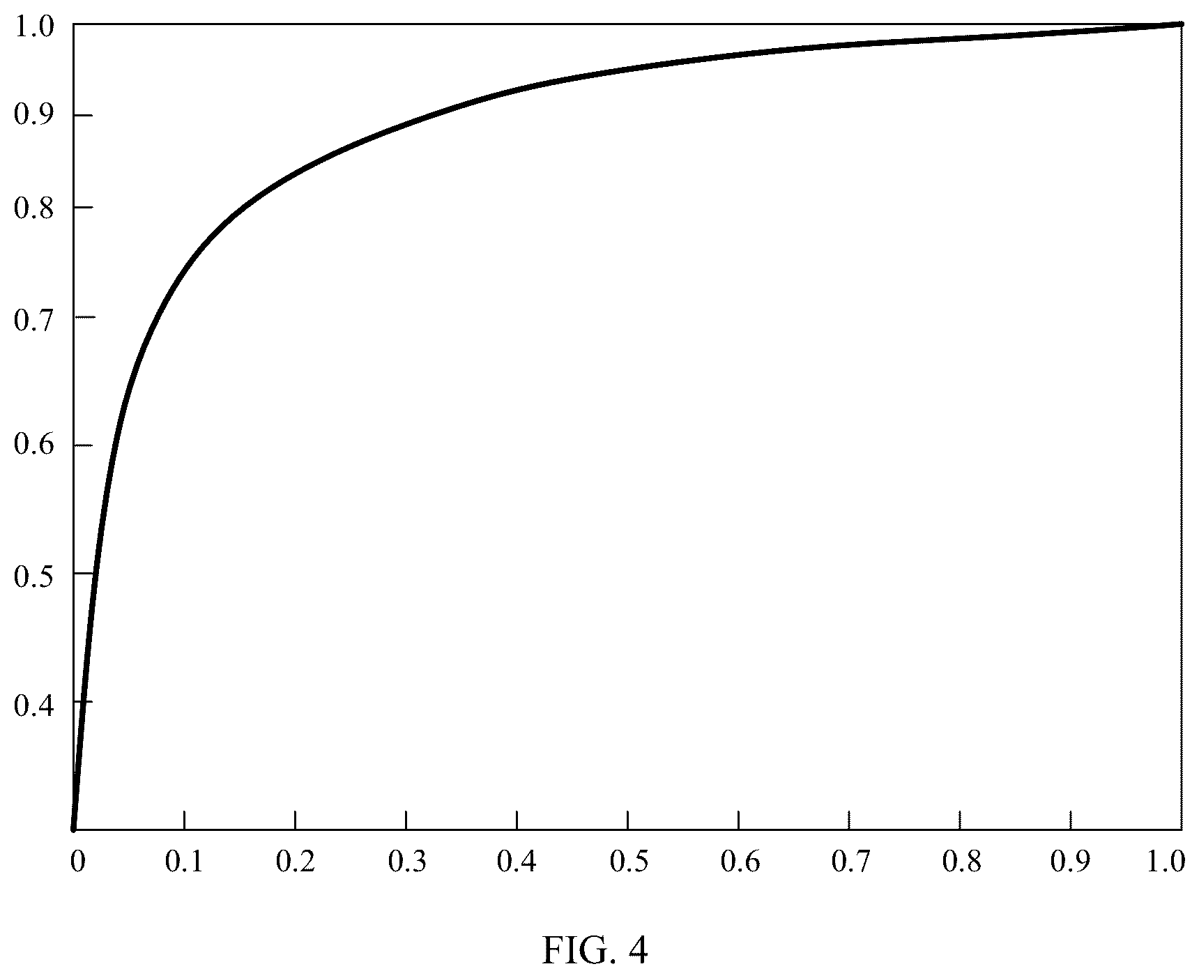 Patent US12437377 Figure 3 – Dynamic range mapping method and apparatus