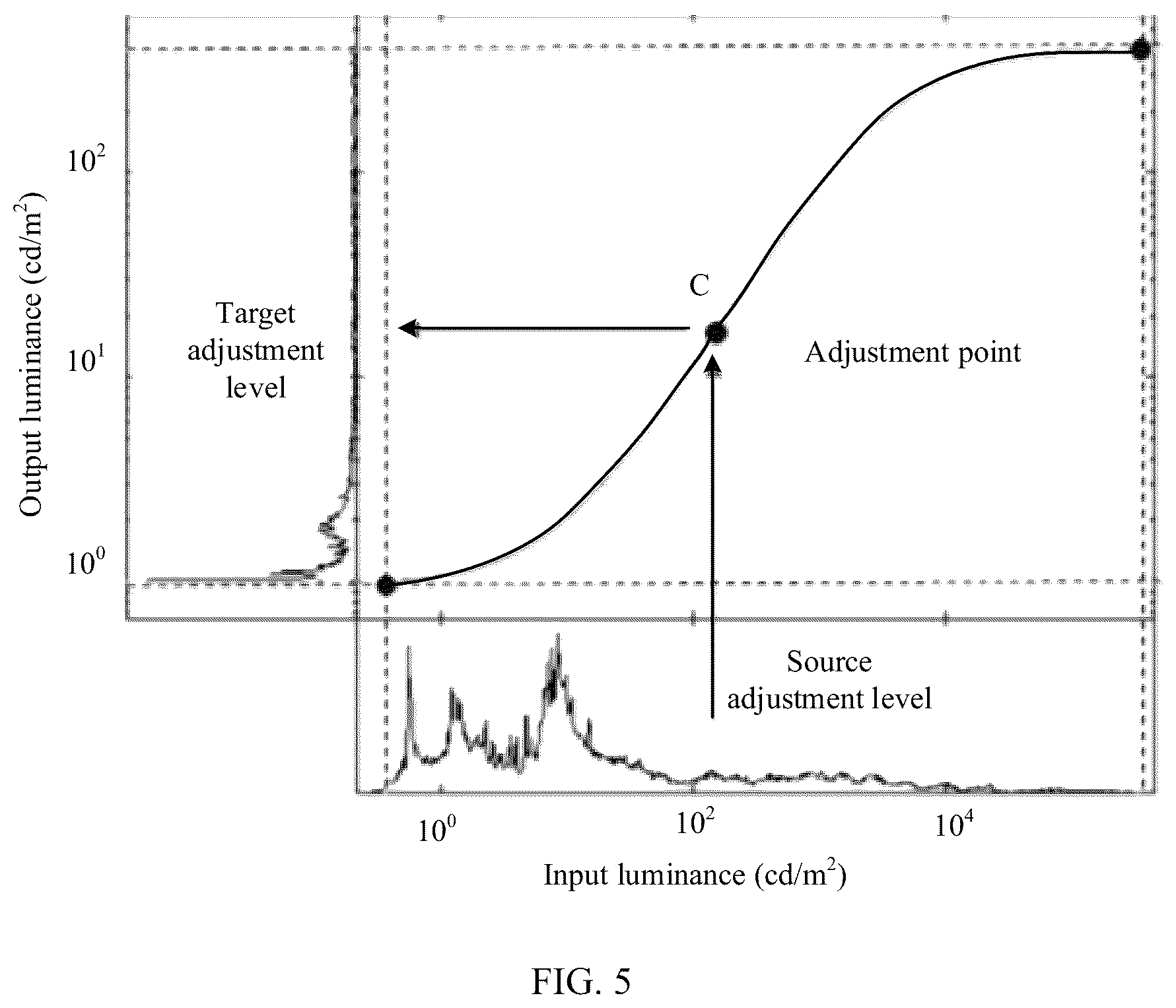 Patent US12437377 Figure 4 – Dynamic range mapping method and apparatus