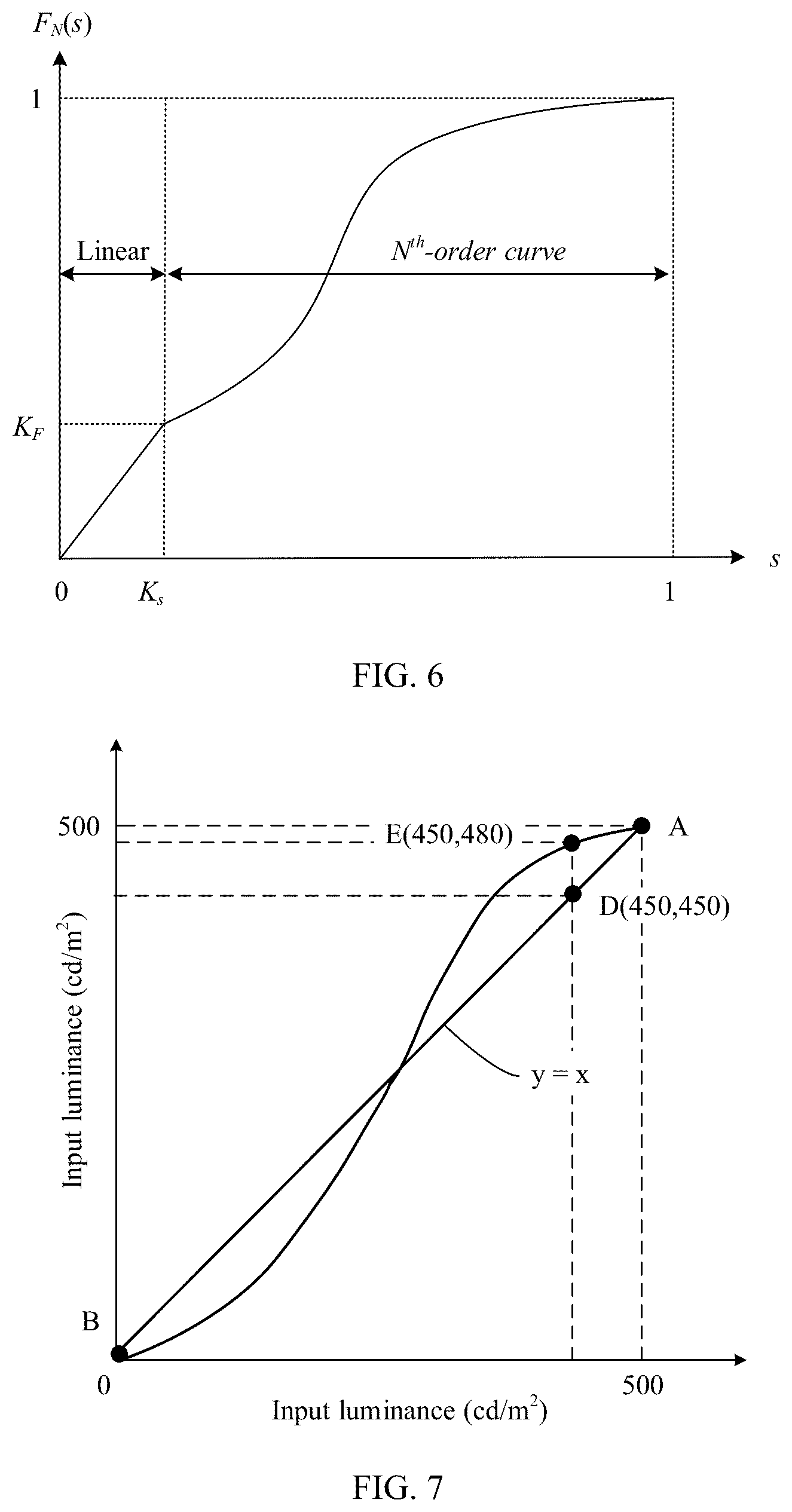 Patent US12437377 Figure 5 – Dynamic range mapping method and apparatus