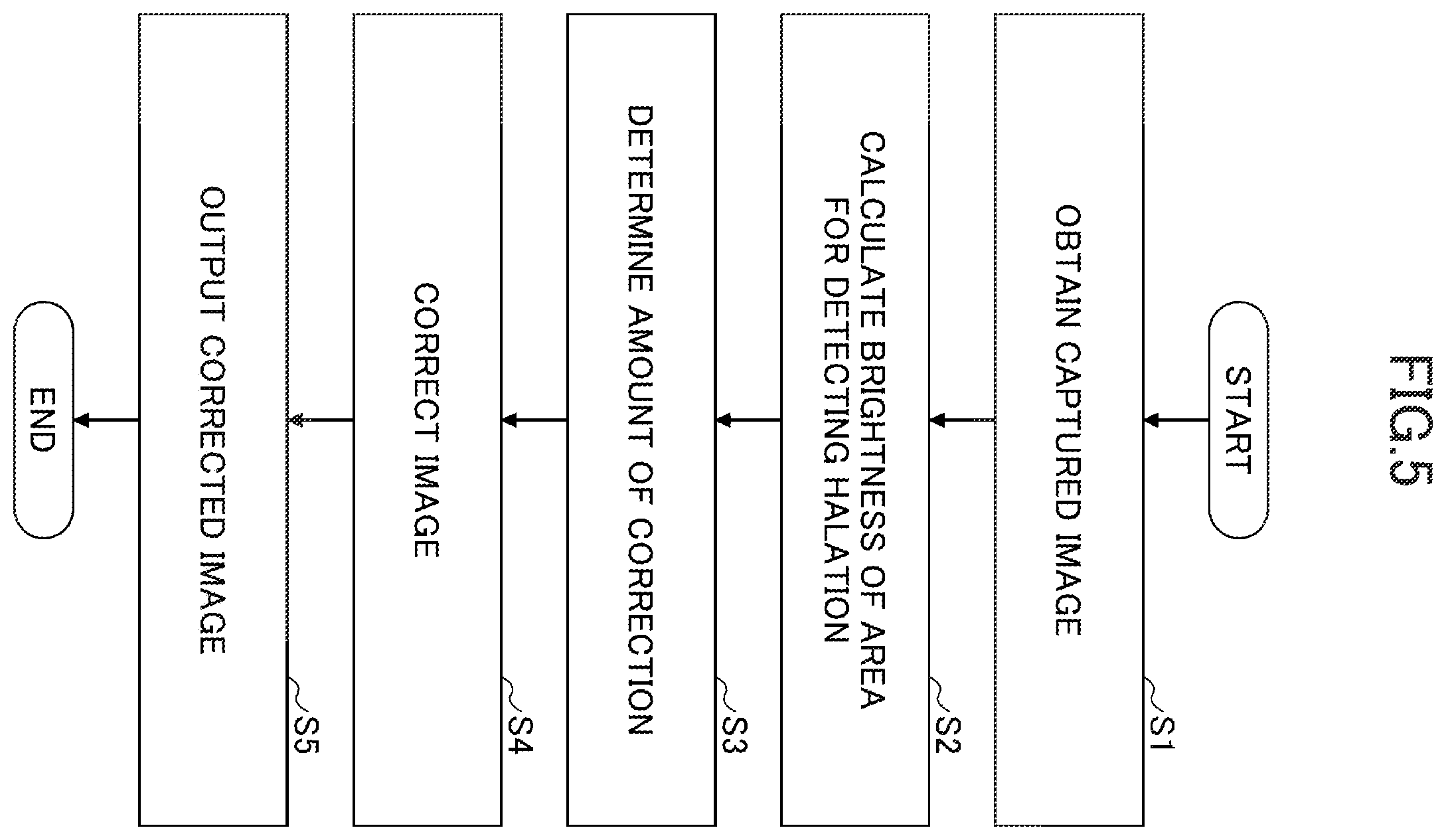 Patent US12437378 Figure 5 – Image processing device, image processing method, program, and image processing system