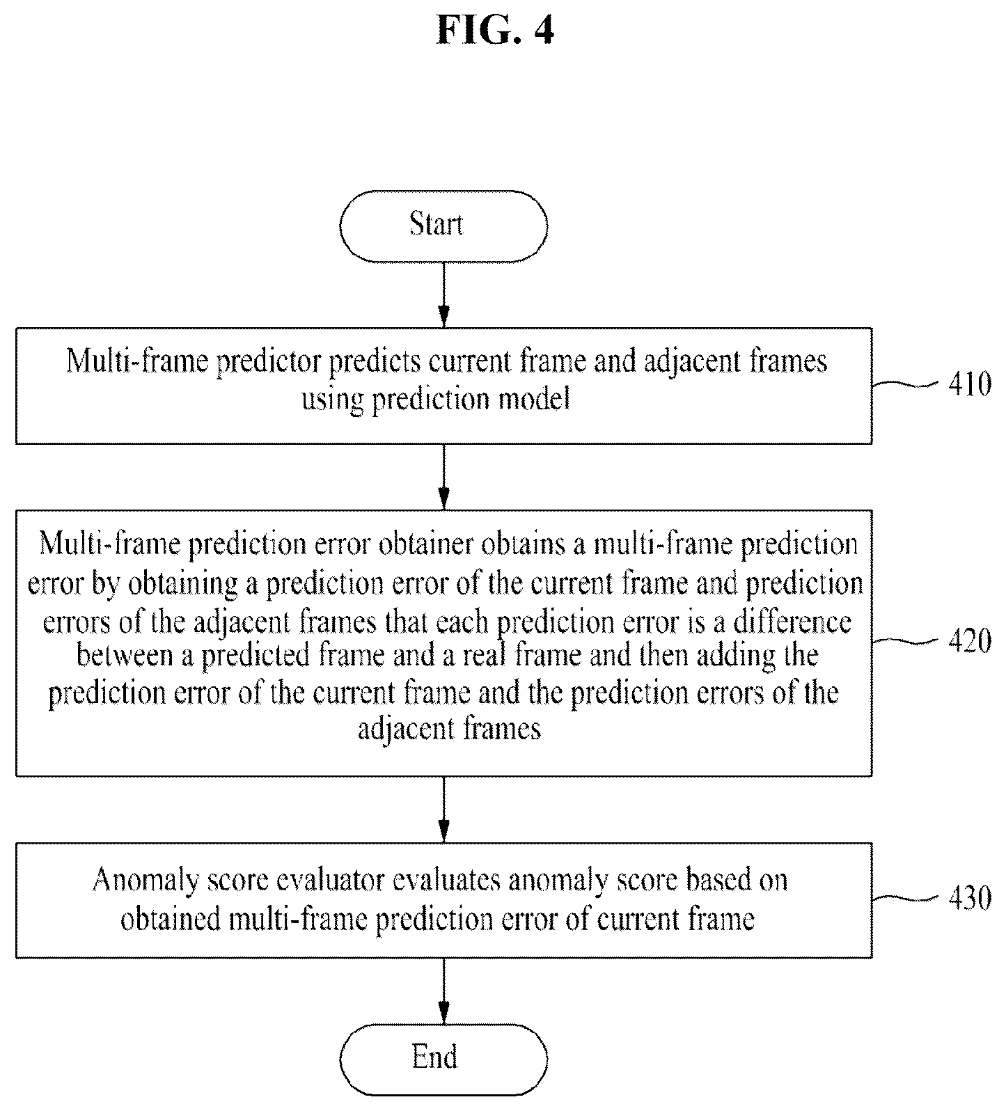 Patent US12437381 Figure 4 – Method and apparatus for multi-frame prediction error-based video anomaly detection