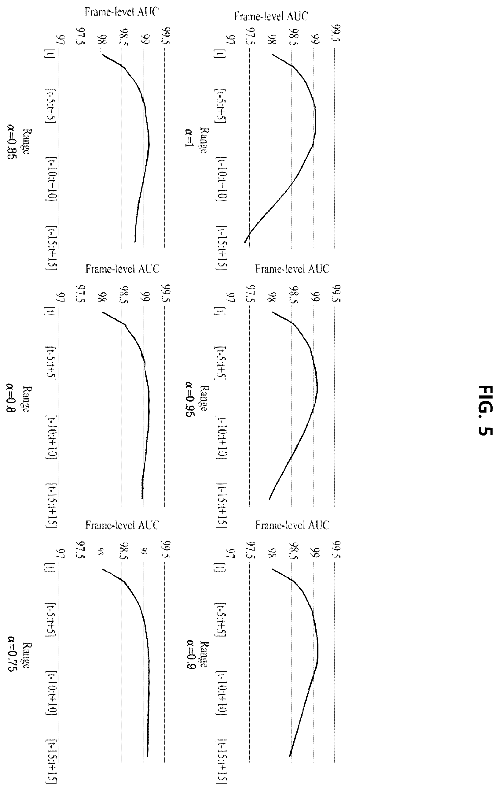 Patent US12437381 Figure 5 – Method and apparatus for multi-frame prediction error-based video anomaly detection