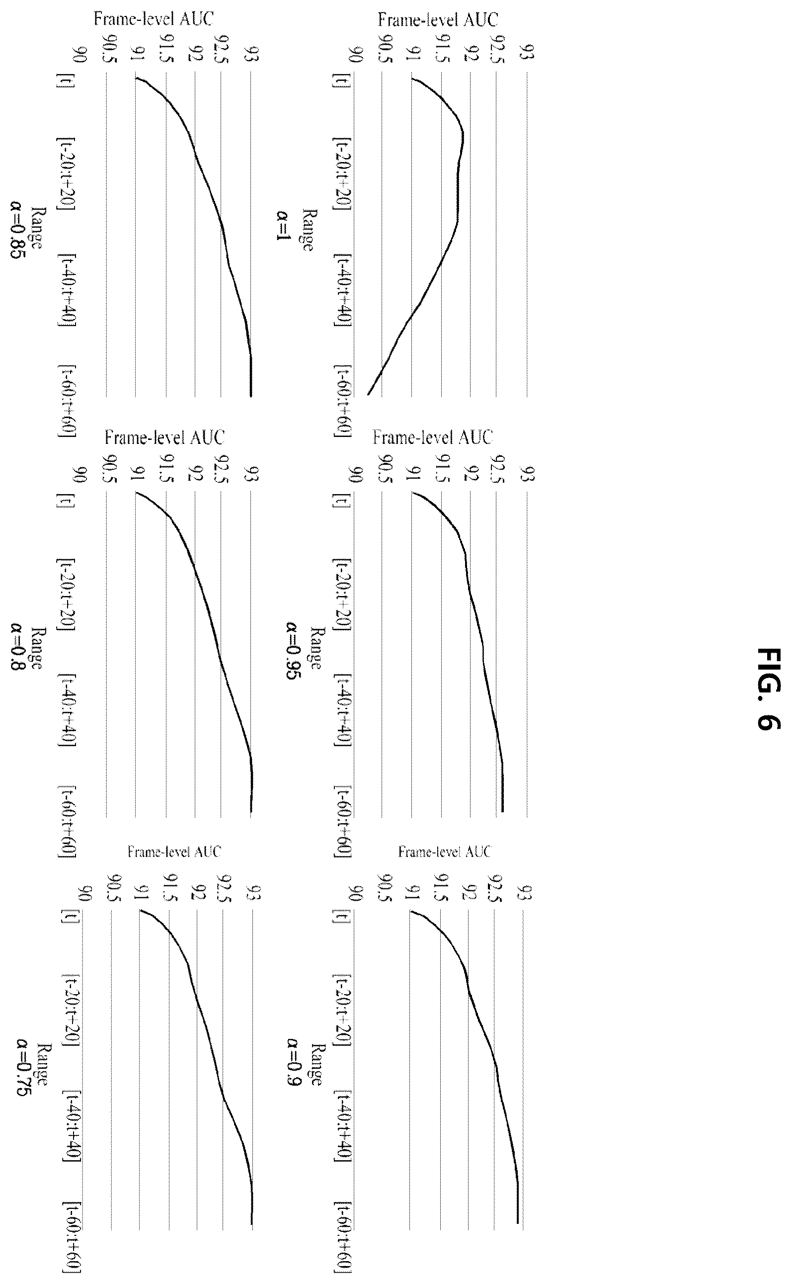 Patent US12437381 Figure 6 – Method and apparatus for multi-frame prediction error-based video anomaly detection