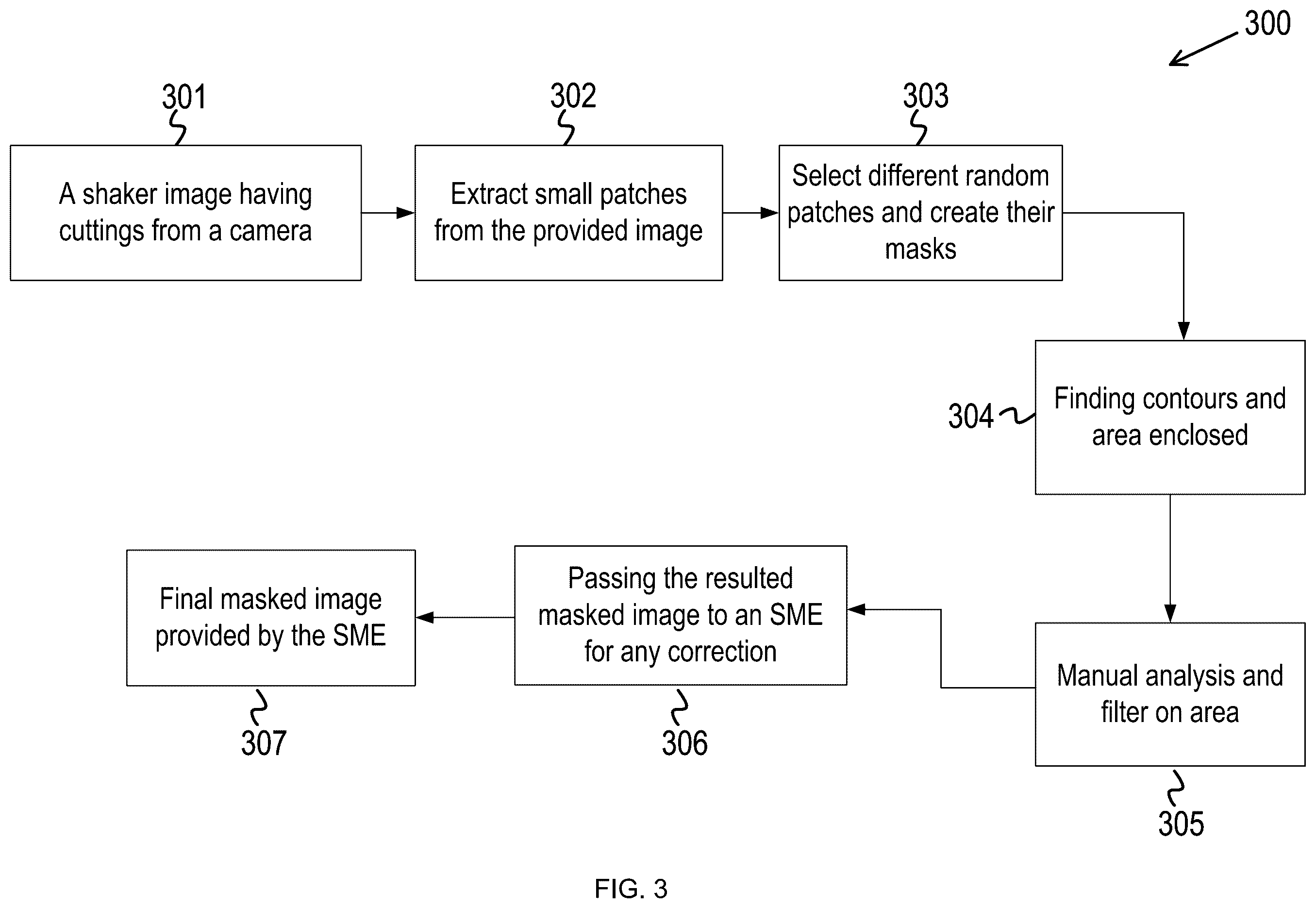 Patent US12437385 Figure 3 – Real-time formations cuttings analysis system using computer vision and machine learning approach during a drilling operation