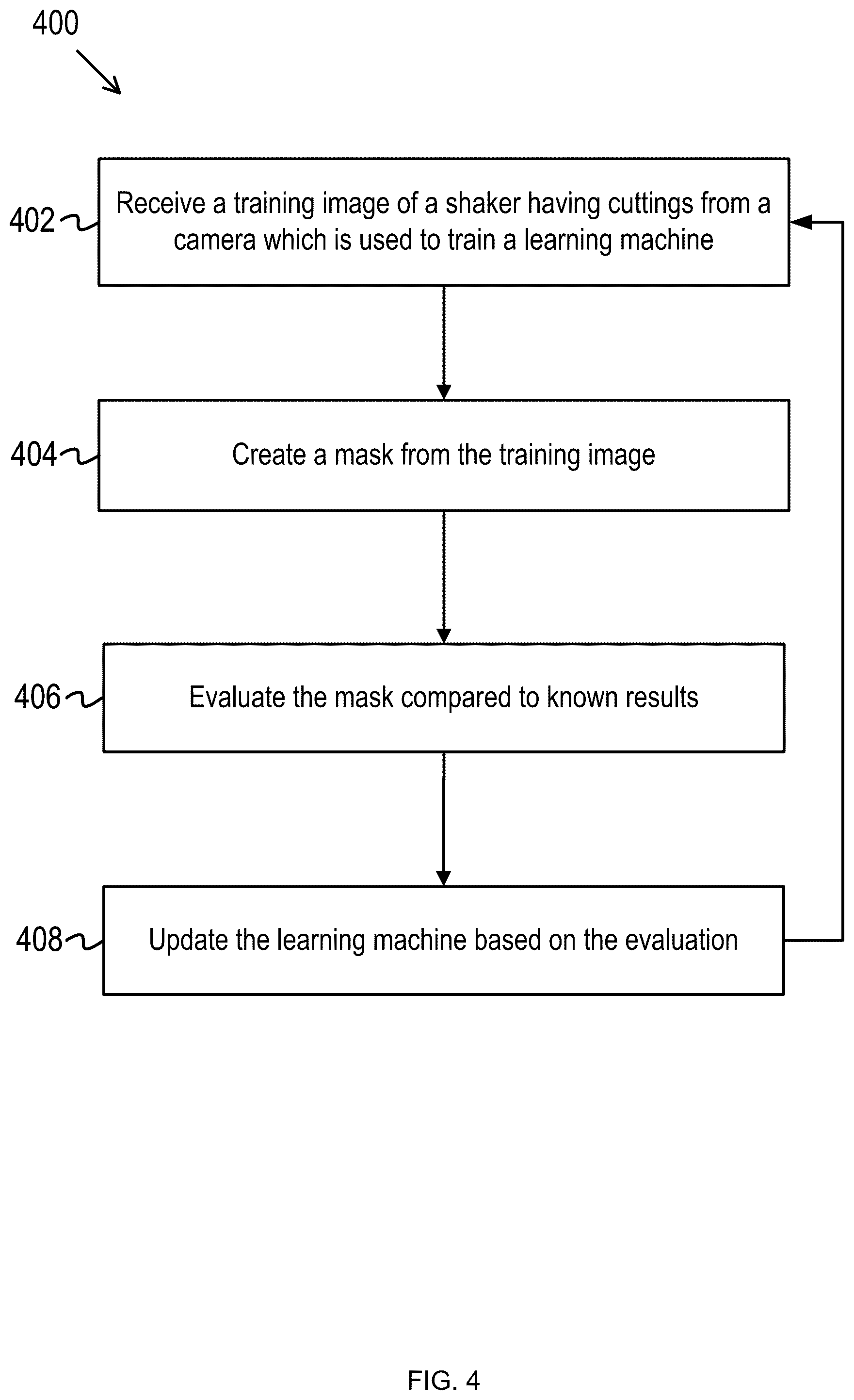 Patent US12437385 Figure 4 – Real-time formations cuttings analysis system using computer vision and machine learning approach during a drilling operation