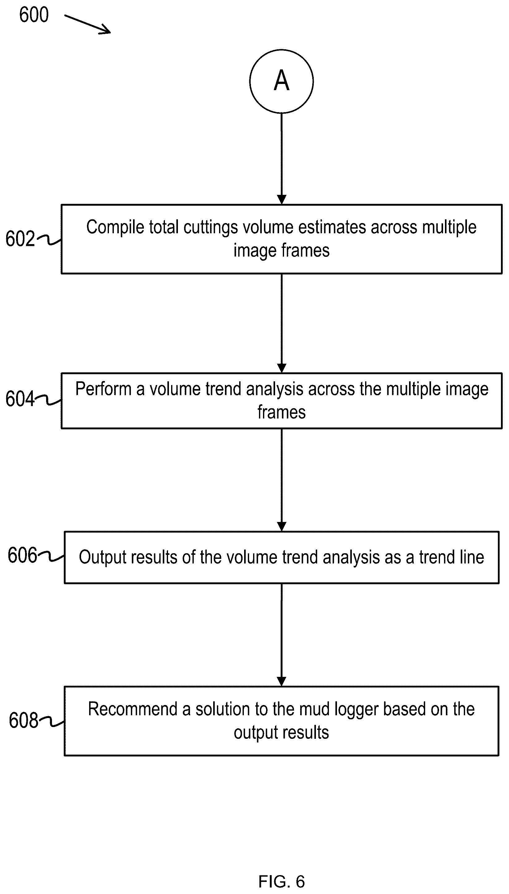 Patent US12437385 Figure 6 – Real-time formations cuttings analysis system using computer vision and machine learning approach during a drilling operation