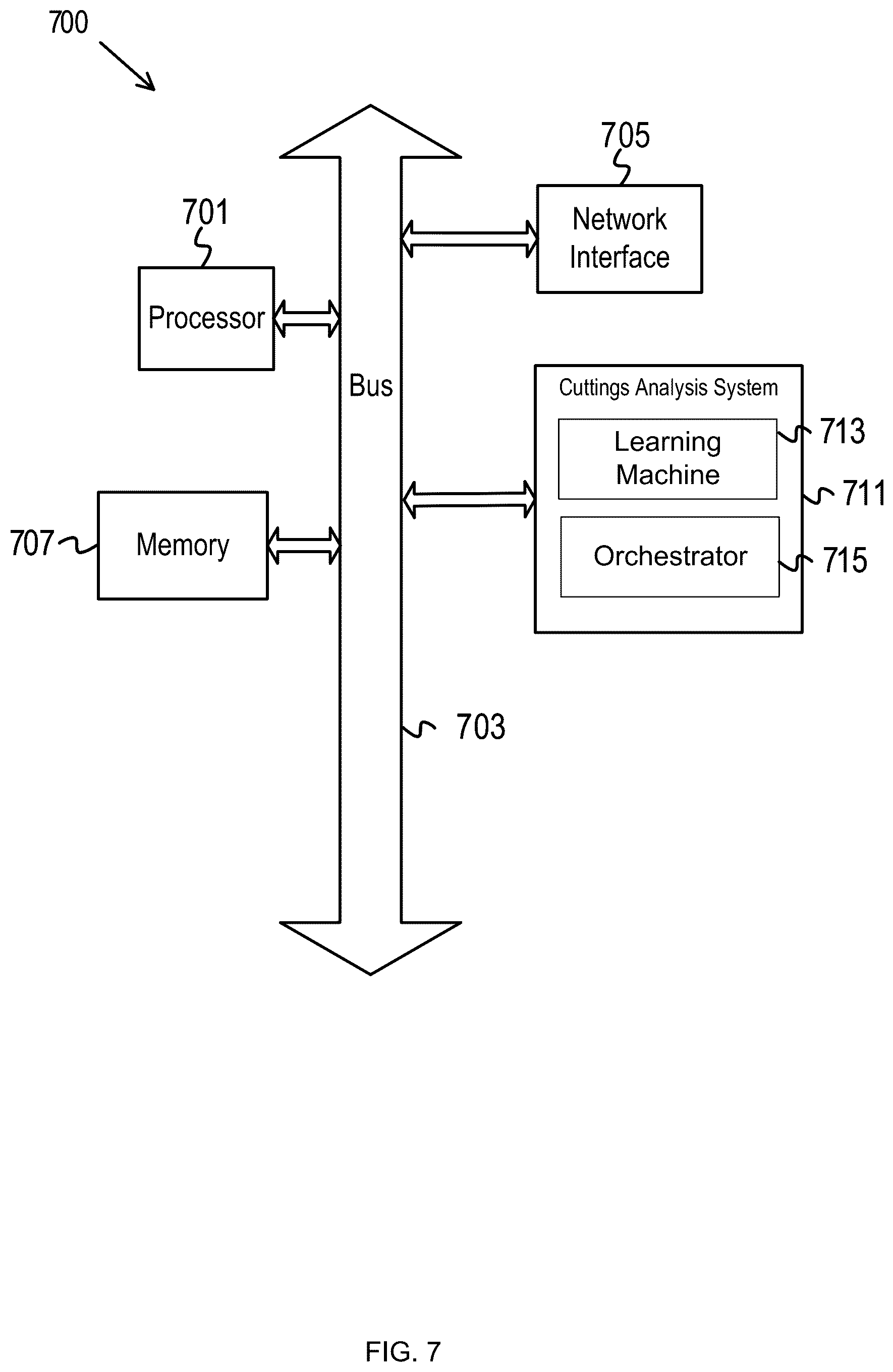 Patent US12437385 Figure 7 – Real-time formations cuttings analysis system using computer vision and machine learning approach during a drilling operation