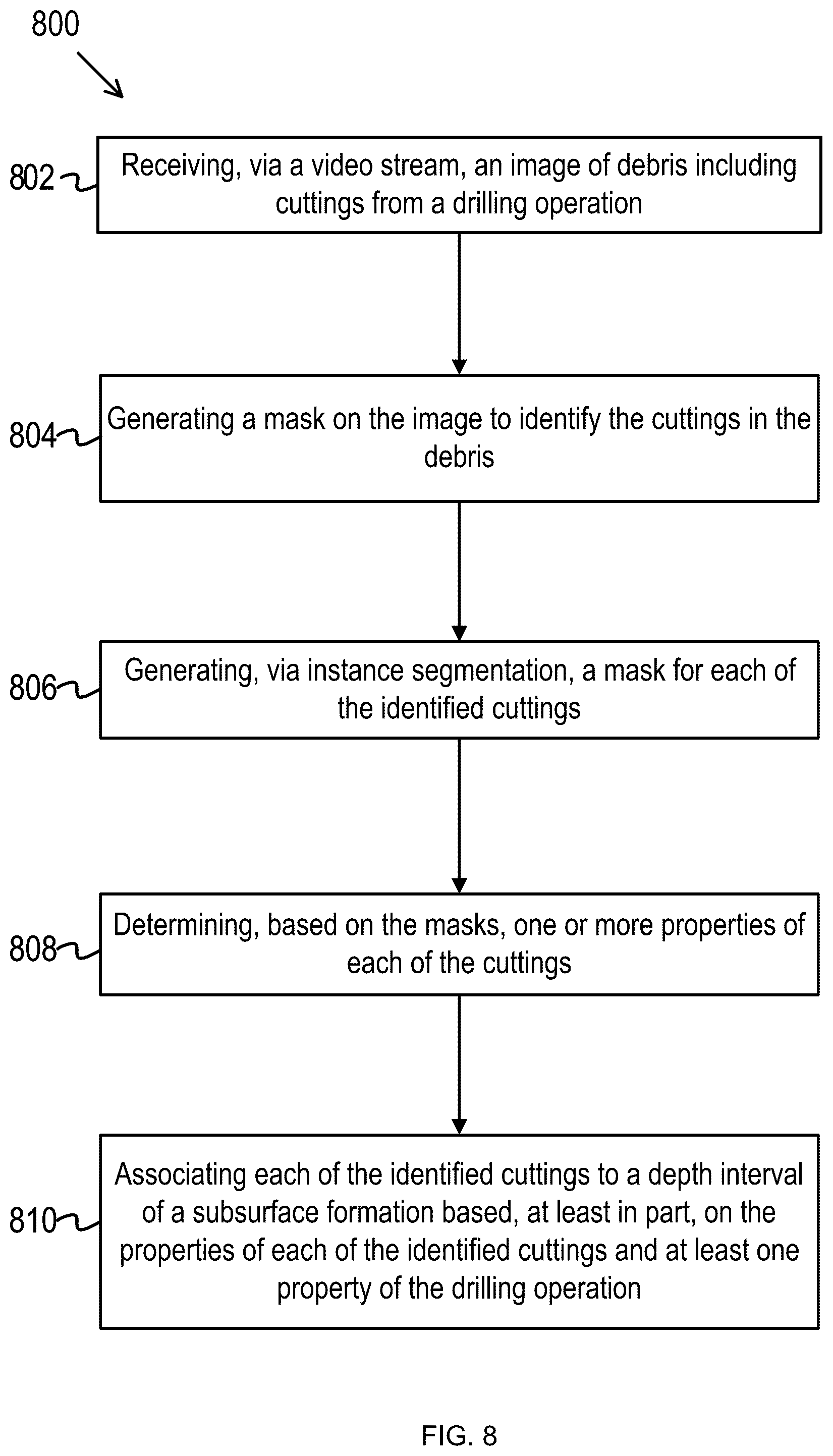 Patent US12437385 Figure 8 – Real-time formations cuttings analysis system using computer vision and machine learning approach during a drilling operation