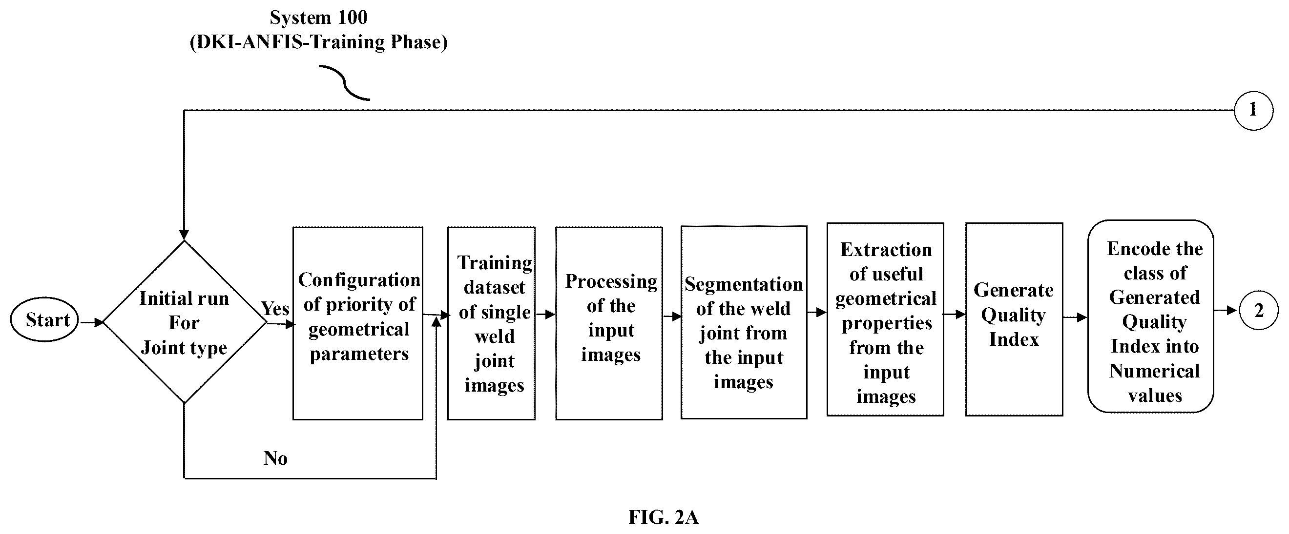 Patent US12437386 Figure 2 – Weld quality inspection with domain knowledge infused adaptive-network-based fuzzy inference system