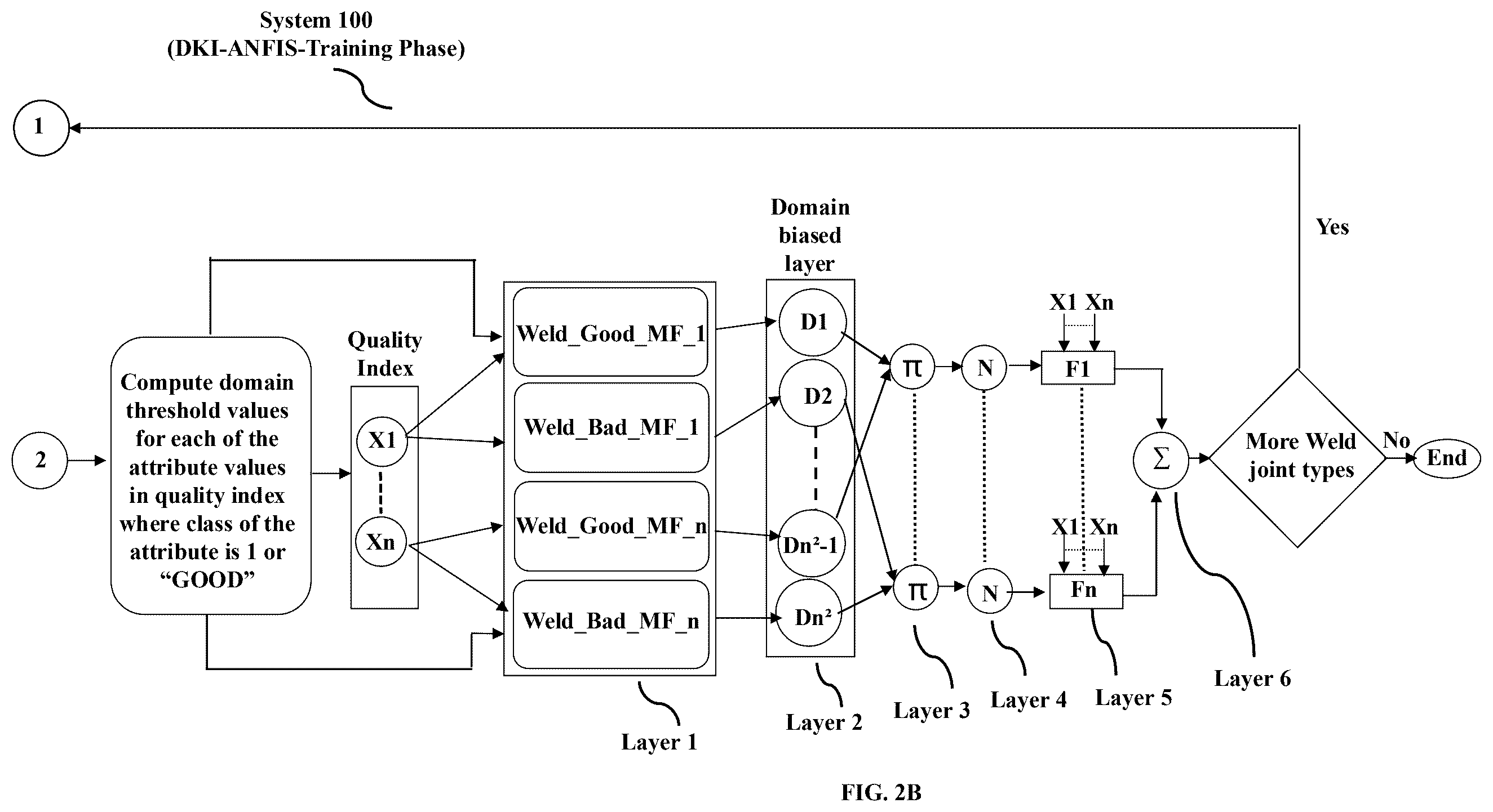 Patent US12437386 Figure 3 – Weld quality inspection with domain knowledge infused adaptive-network-based fuzzy inference system