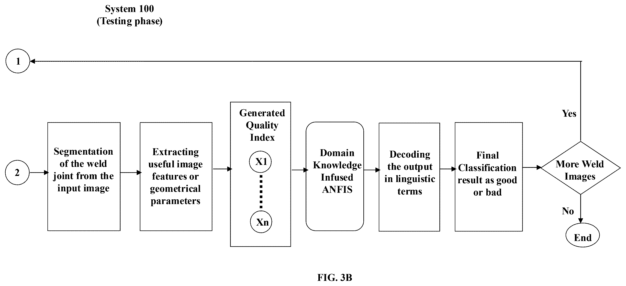 Patent US12437386 Figure 5 – Weld quality inspection with domain knowledge infused adaptive-network-based fuzzy inference system