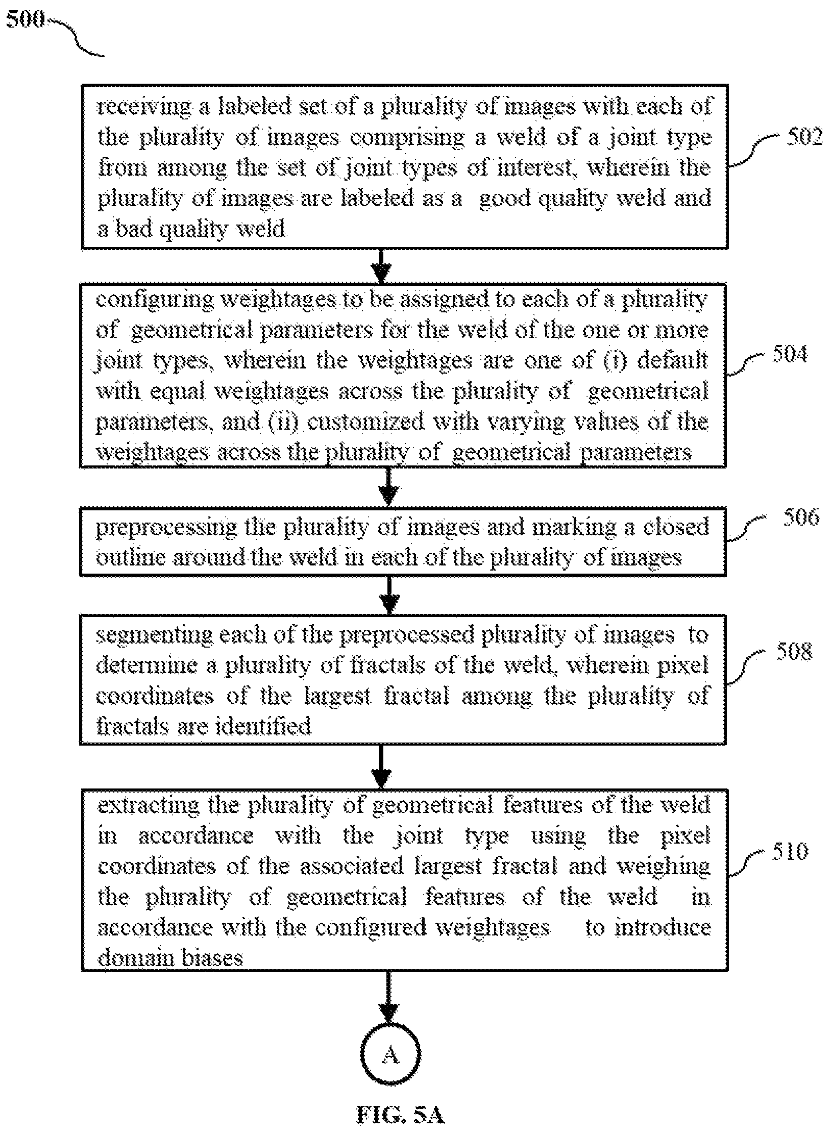 Patent US12437386 Figure 7 – Weld quality inspection with domain knowledge infused adaptive-network-based fuzzy inference system