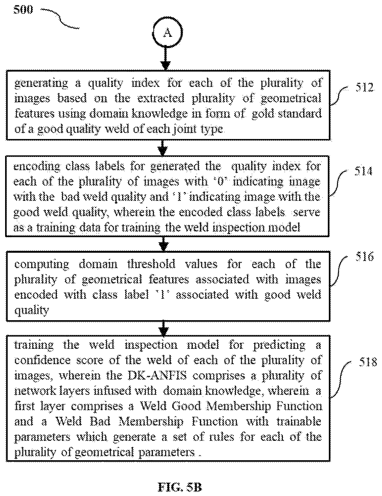 Patent US12437386 Figure 8 – Weld quality inspection with domain knowledge infused adaptive-network-based fuzzy inference system