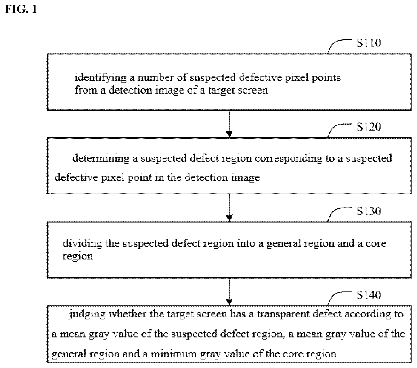Patent US12437387 Figure 1 – Screen defect detection method, apparatus, and electronic device