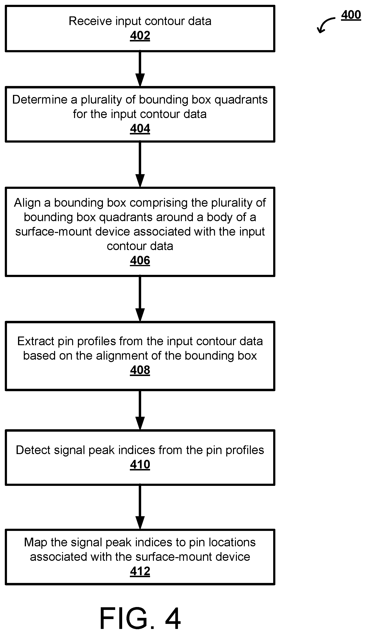 Patent US12437388 Figure 4 – System and method for computer inspection of surface-mount devices