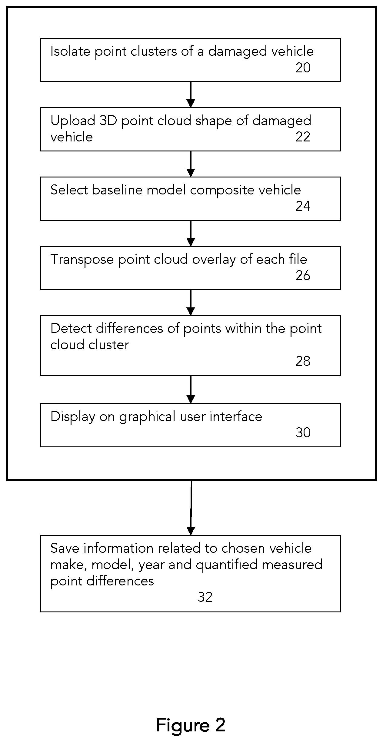 Patent US12437389 Figure 2 – Vehicle damage detection system and method