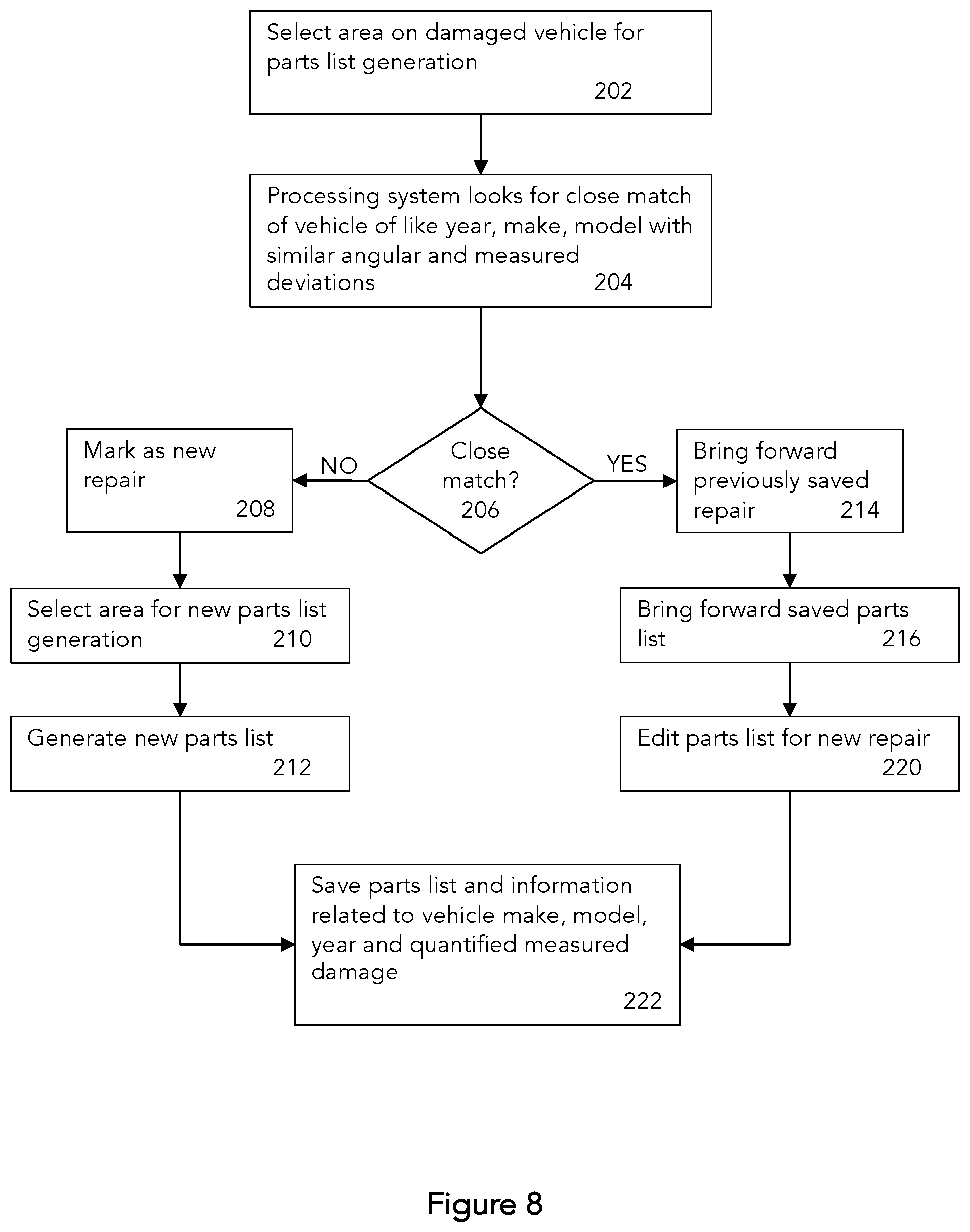Patent US12437389 Figure 8 – Vehicle damage detection system and method