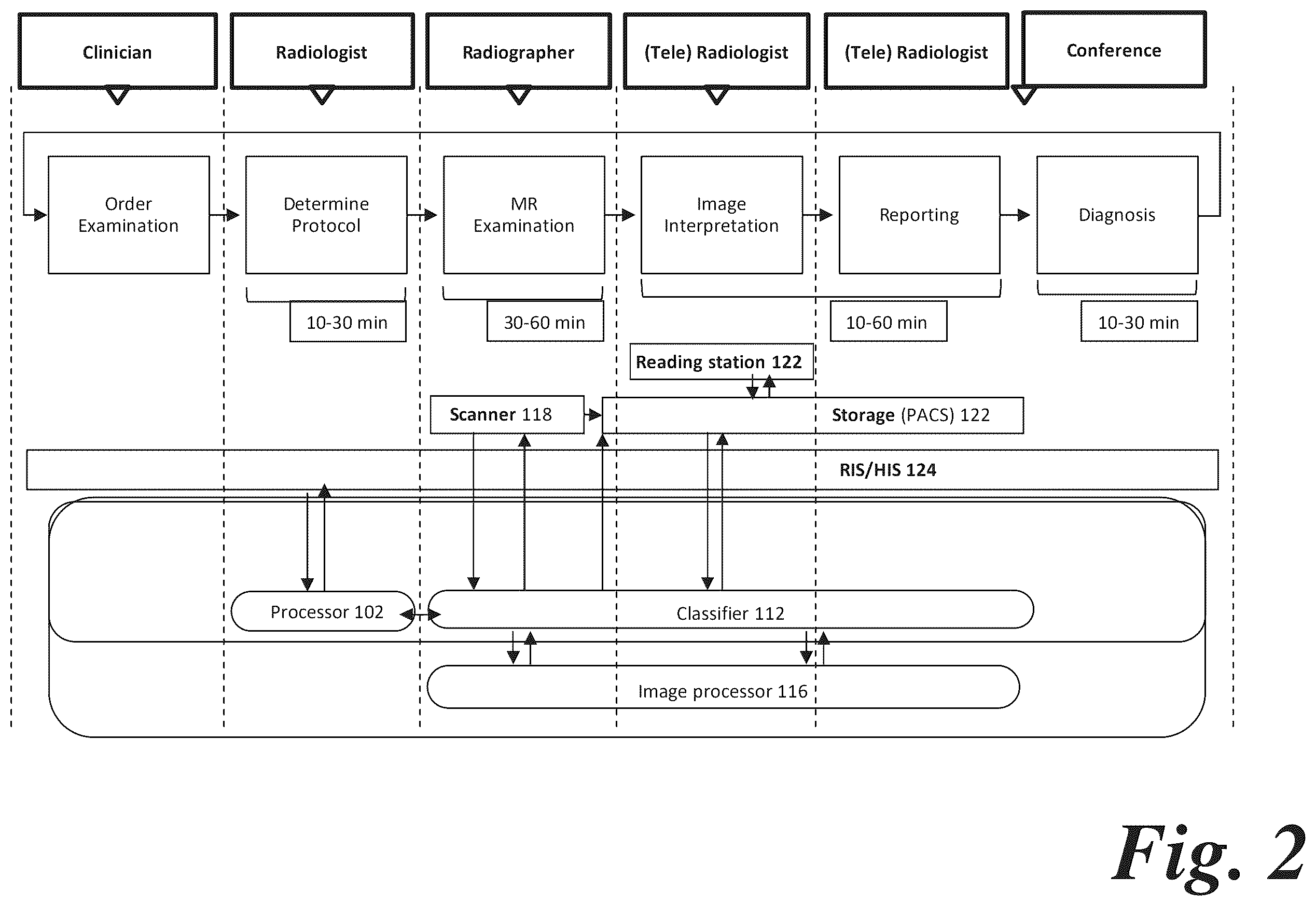Patent US12437391 Figure 2 – Medical scan protocol for in-scanner patient data acquisition analysis
