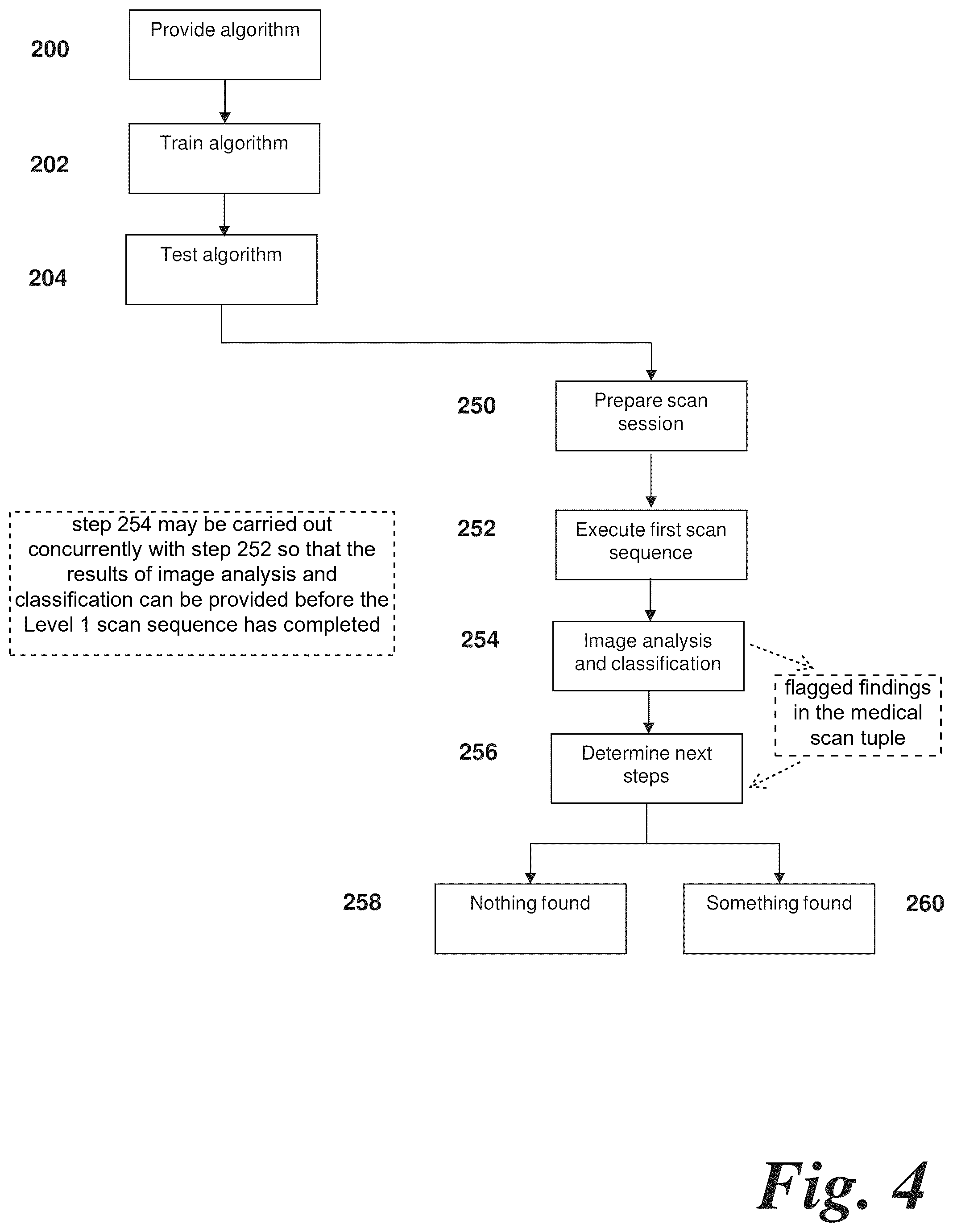 Patent US12437391 Figure 4 – Medical scan protocol for in-scanner patient data acquisition analysis