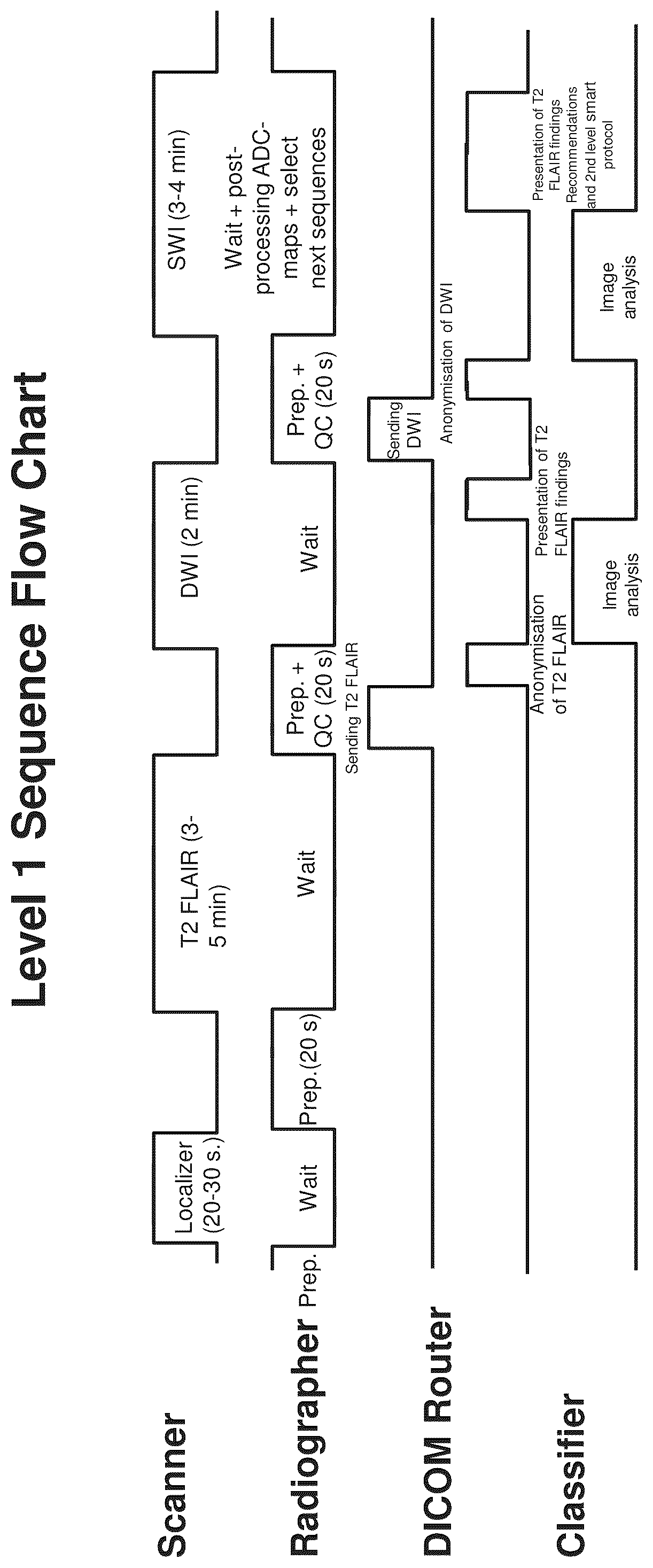 Patent US12437391 Figure 5 – Medical scan protocol for in-scanner patient data acquisition analysis