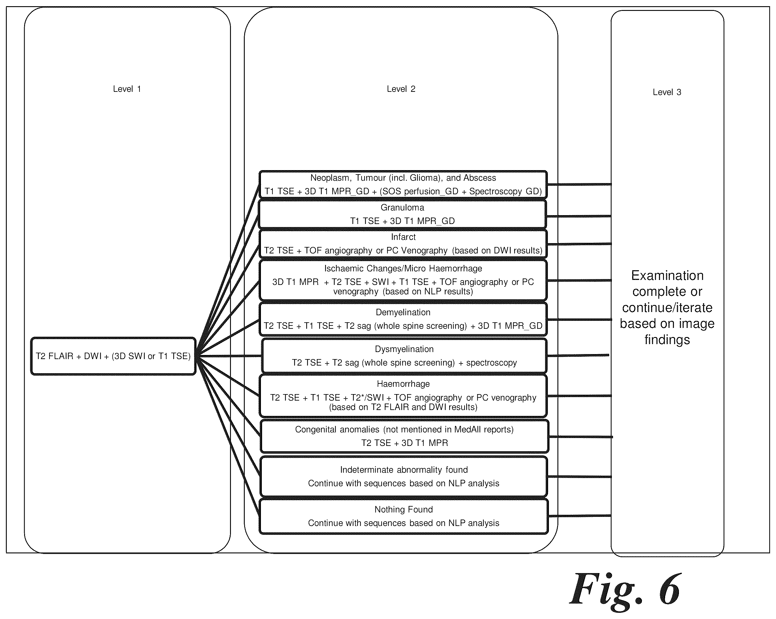 Patent US12437391 Figure 6 – Medical scan protocol for in-scanner patient data acquisition analysis