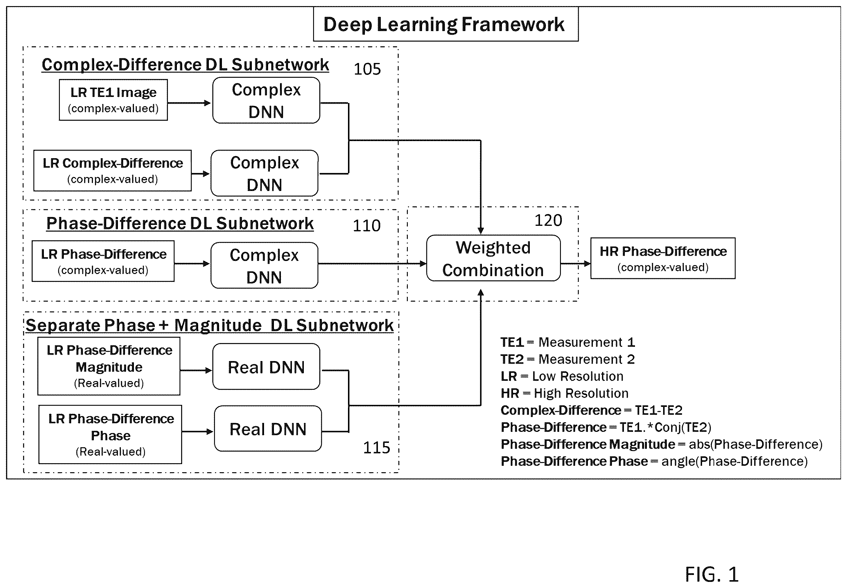 Patent US12437393 — Apparatus, method, and non-transitory computer-readable storage medium for combining real-number-based and complex-number-based images — Figure 1