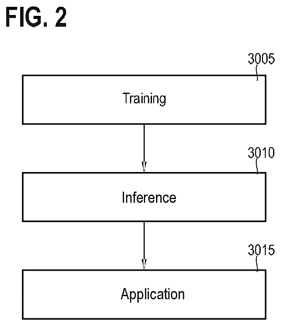 Patent US12437396 Figure 2 – Machine-learned cell counting or cell confluence for a plurality of cell types