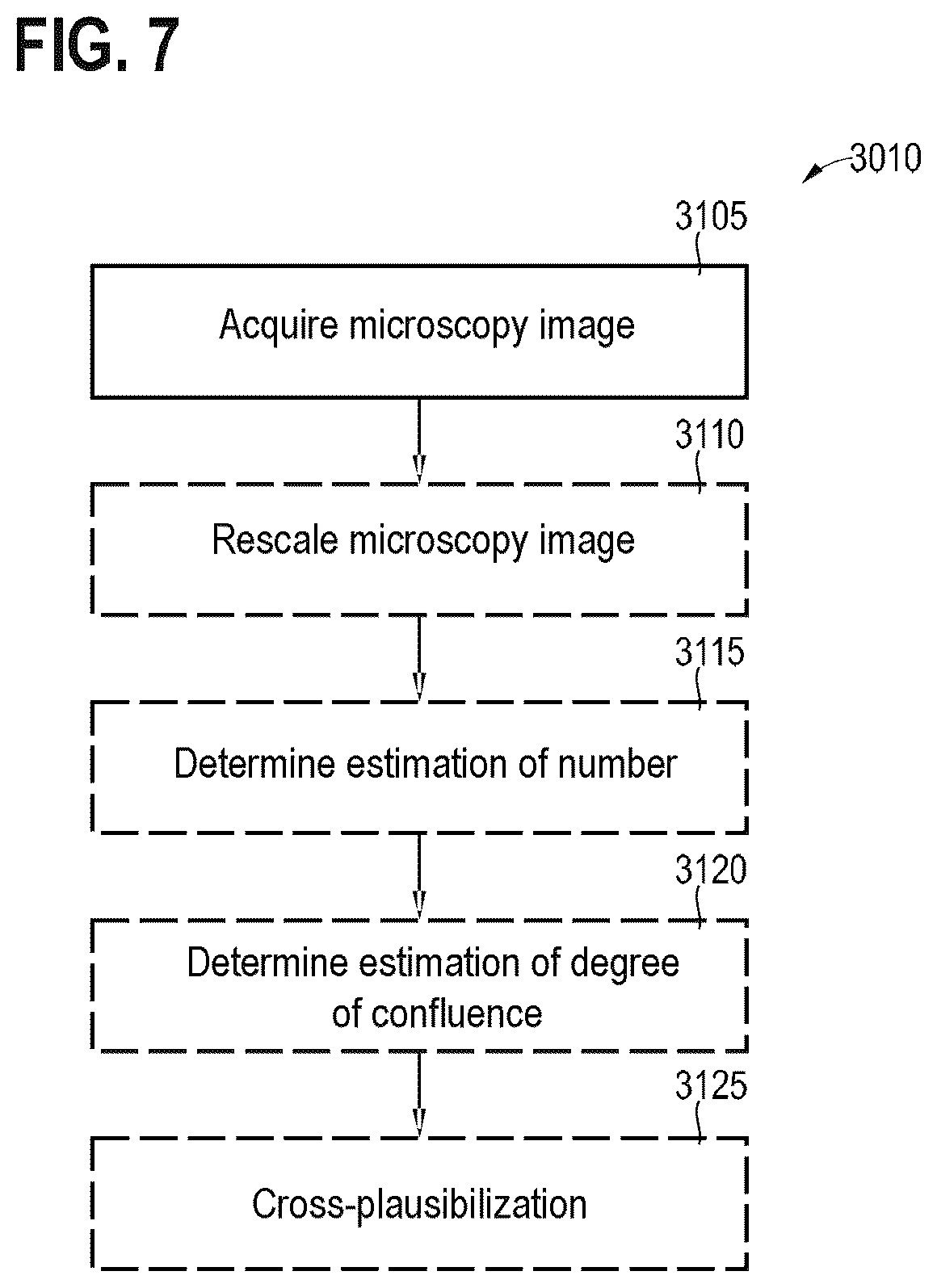 Patent US12437396 Figure 5 – Machine-learned cell counting or cell confluence for a plurality of cell types