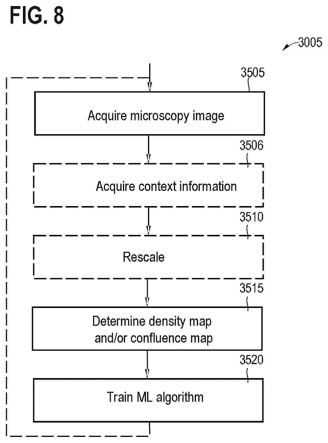 Patent US12437396 Figure 6 – Machine-learned cell counting or cell confluence for a plurality of cell types