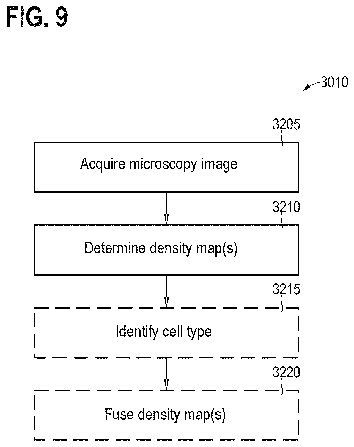 Patent US12437396 Figure 7 – Machine-learned cell counting or cell confluence for a plurality of cell types