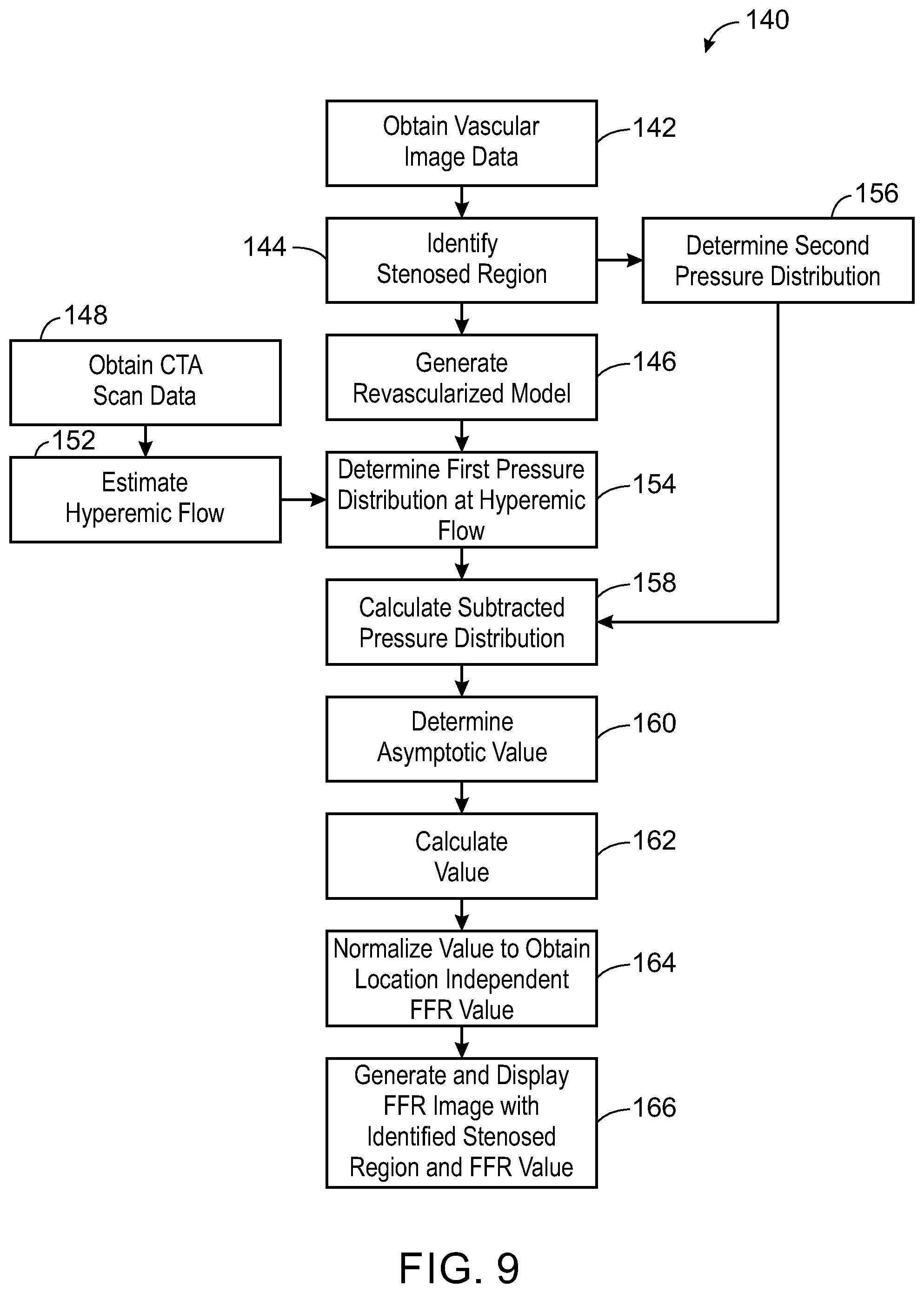 Patent US12437399 Figure 5 – System and method for location insensitive reporting of fractional flow reserve-computed tomography for a given stenosis