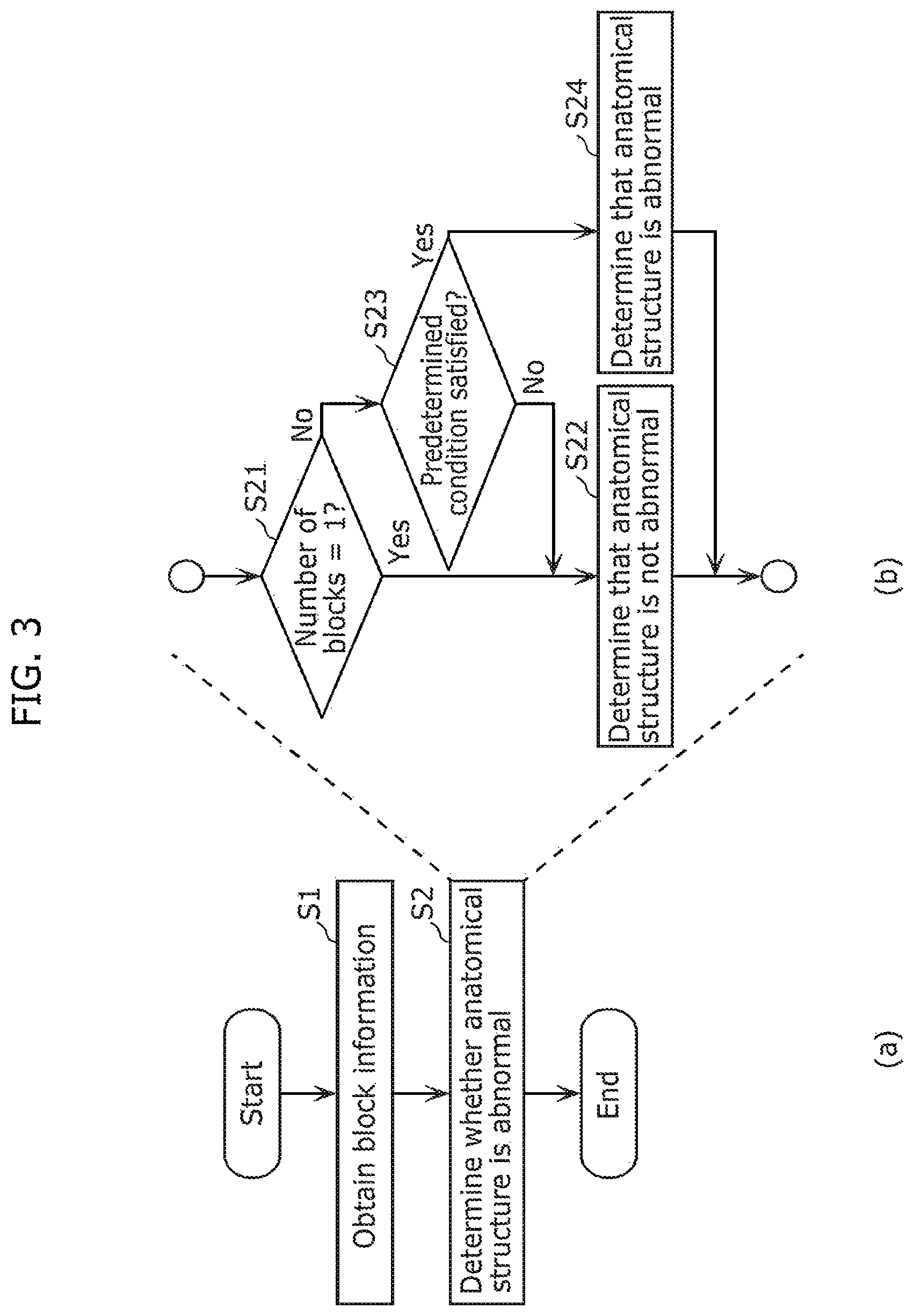 Patent US12437400 Figure 6 – Medical image abnormality detection system and abnormality detection method