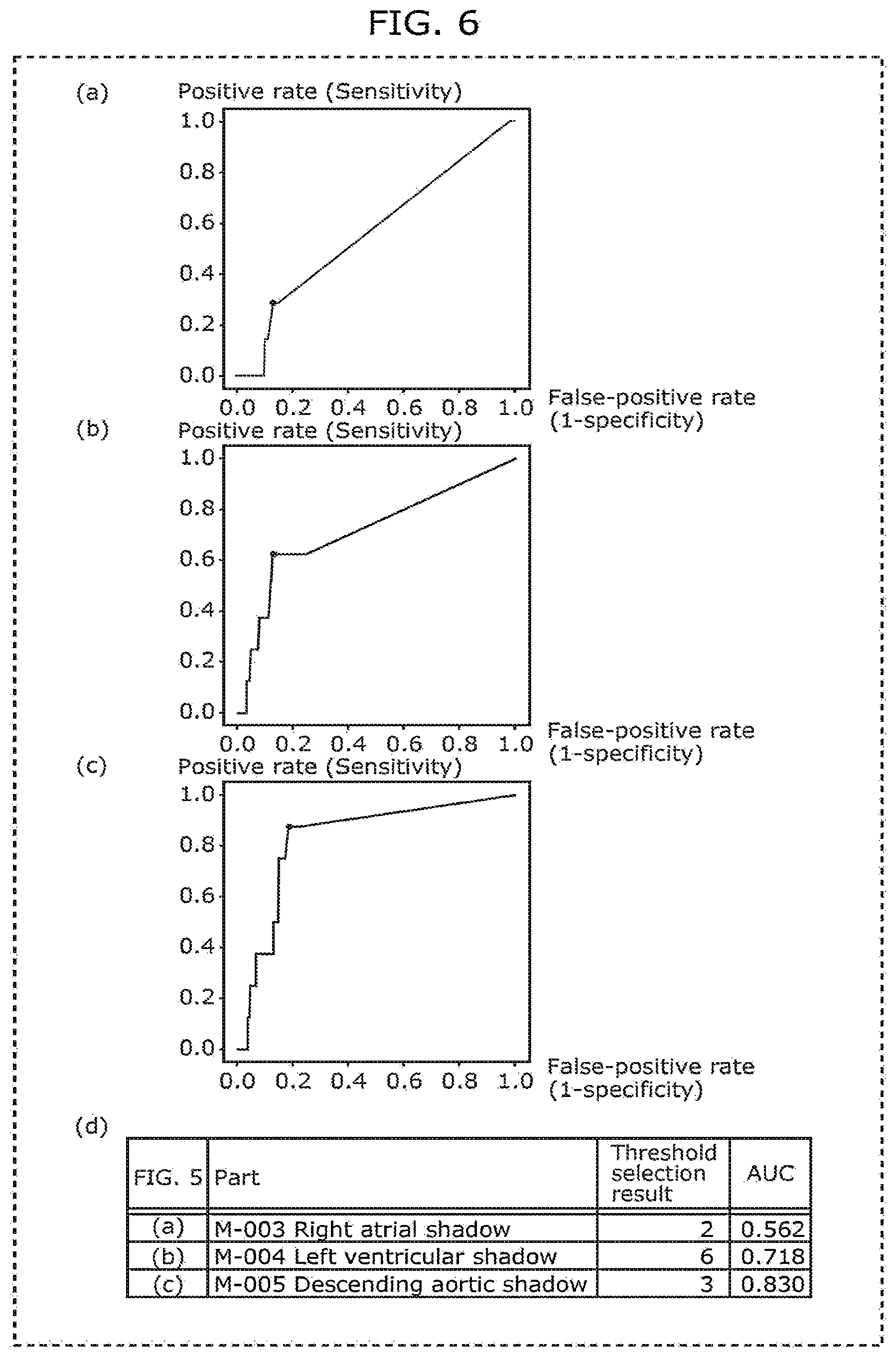 Patent US12437400 Figure 8 – Medical image abnormality detection system and abnormality detection method