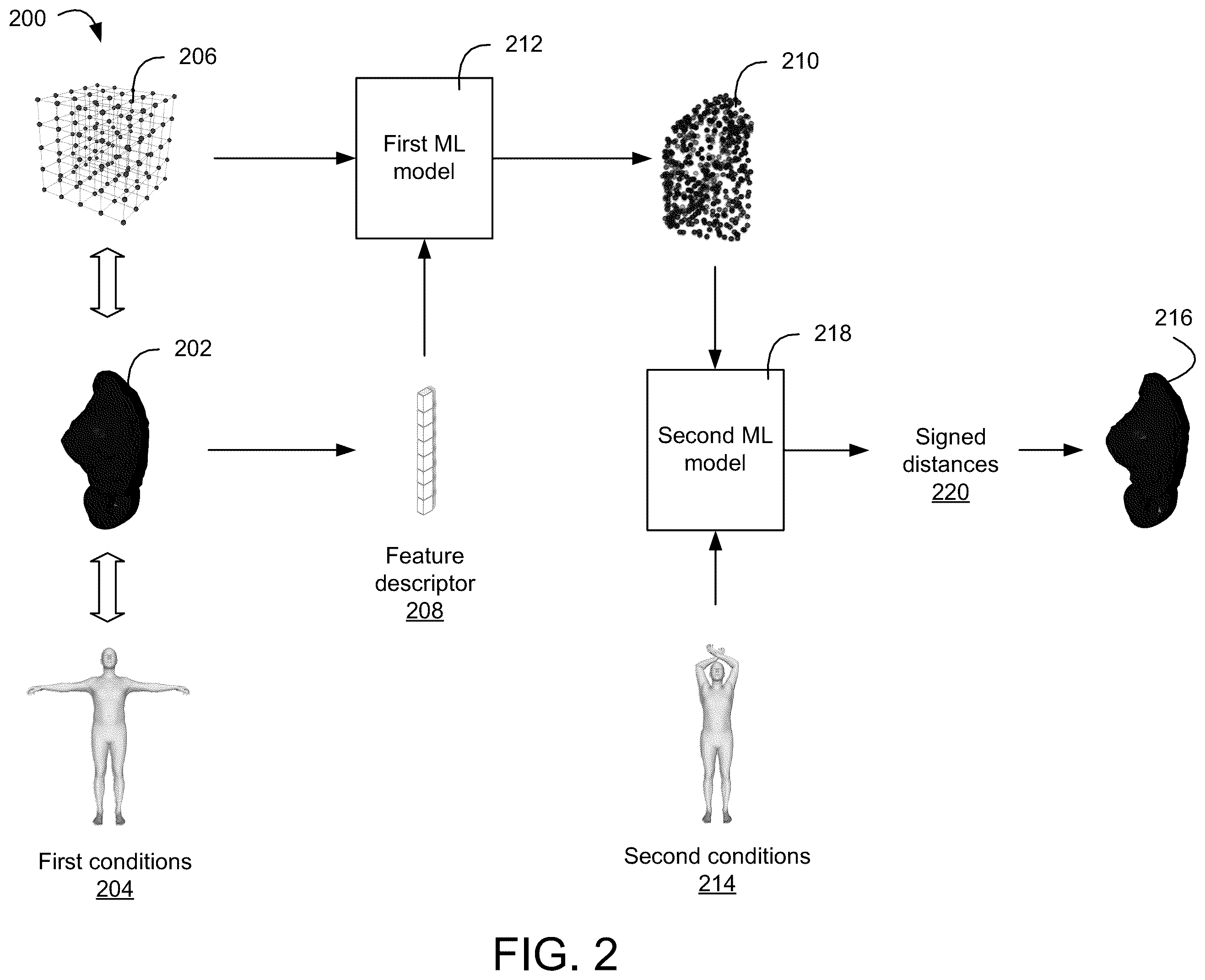 Patent US12437401 Figure 2 – Systems and methods for determining anatomical deformations