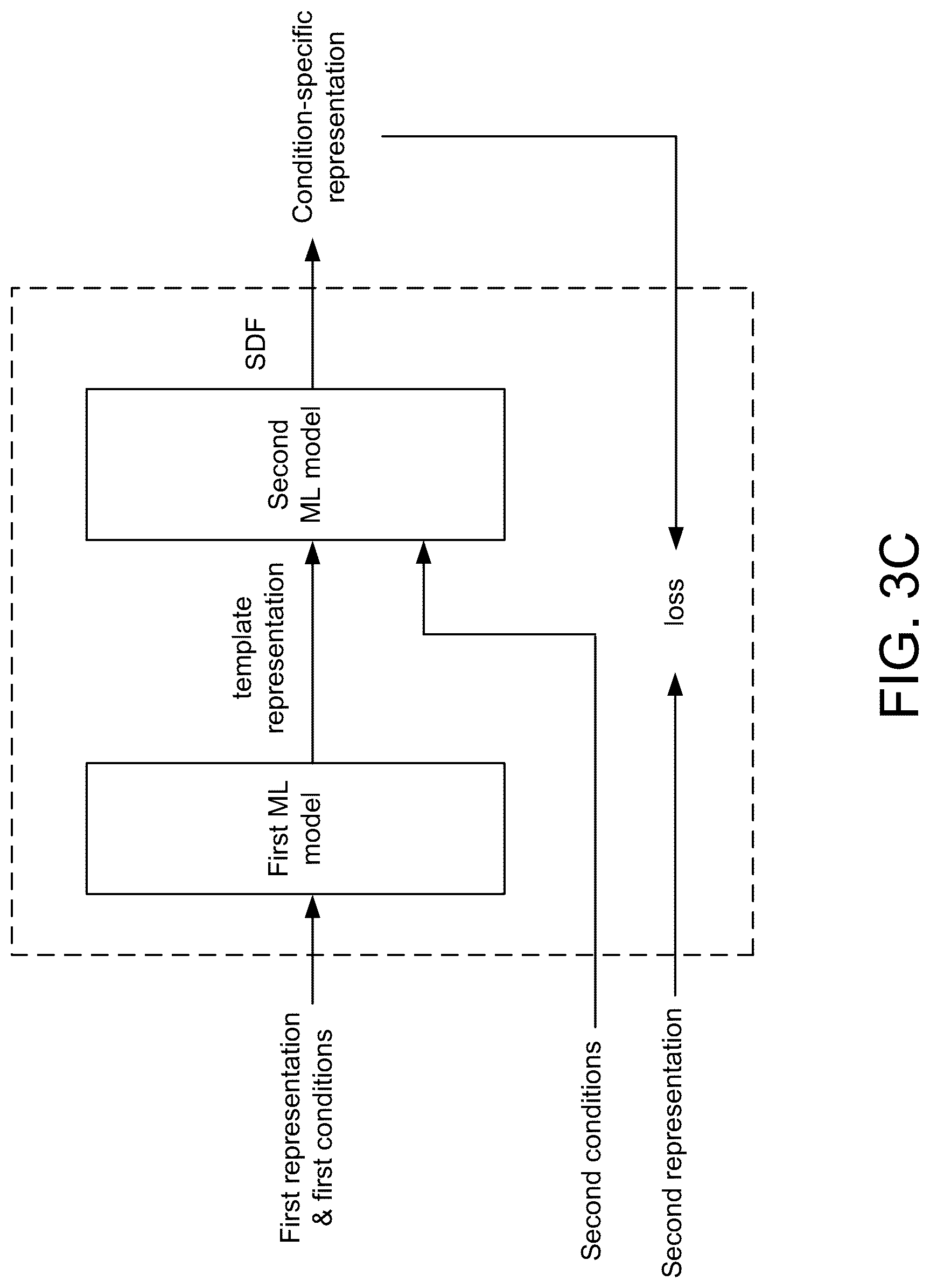 Patent US12437401 Figure 4 – Systems and methods for determining anatomical deformations