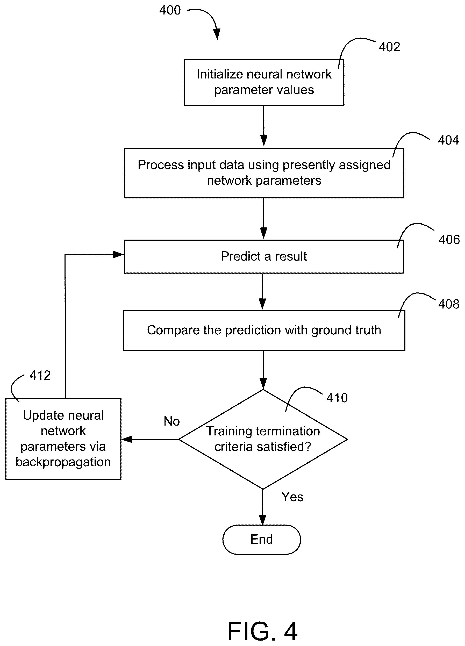 Patent US12437401 Figure 5 – Systems and methods for determining anatomical deformations