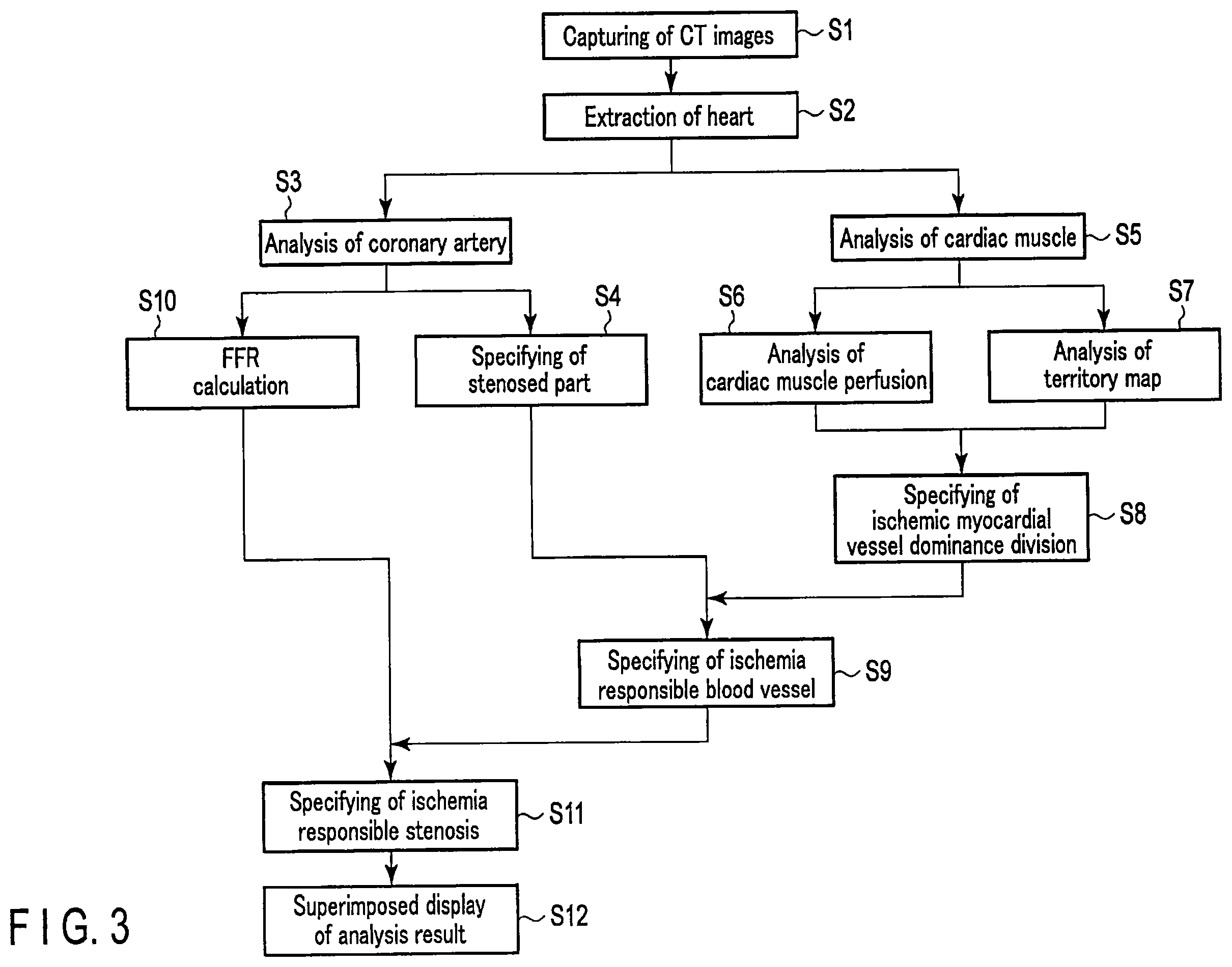 Patent US12437405 Figure 3 – Medical image processing apparatus and medical image processing method